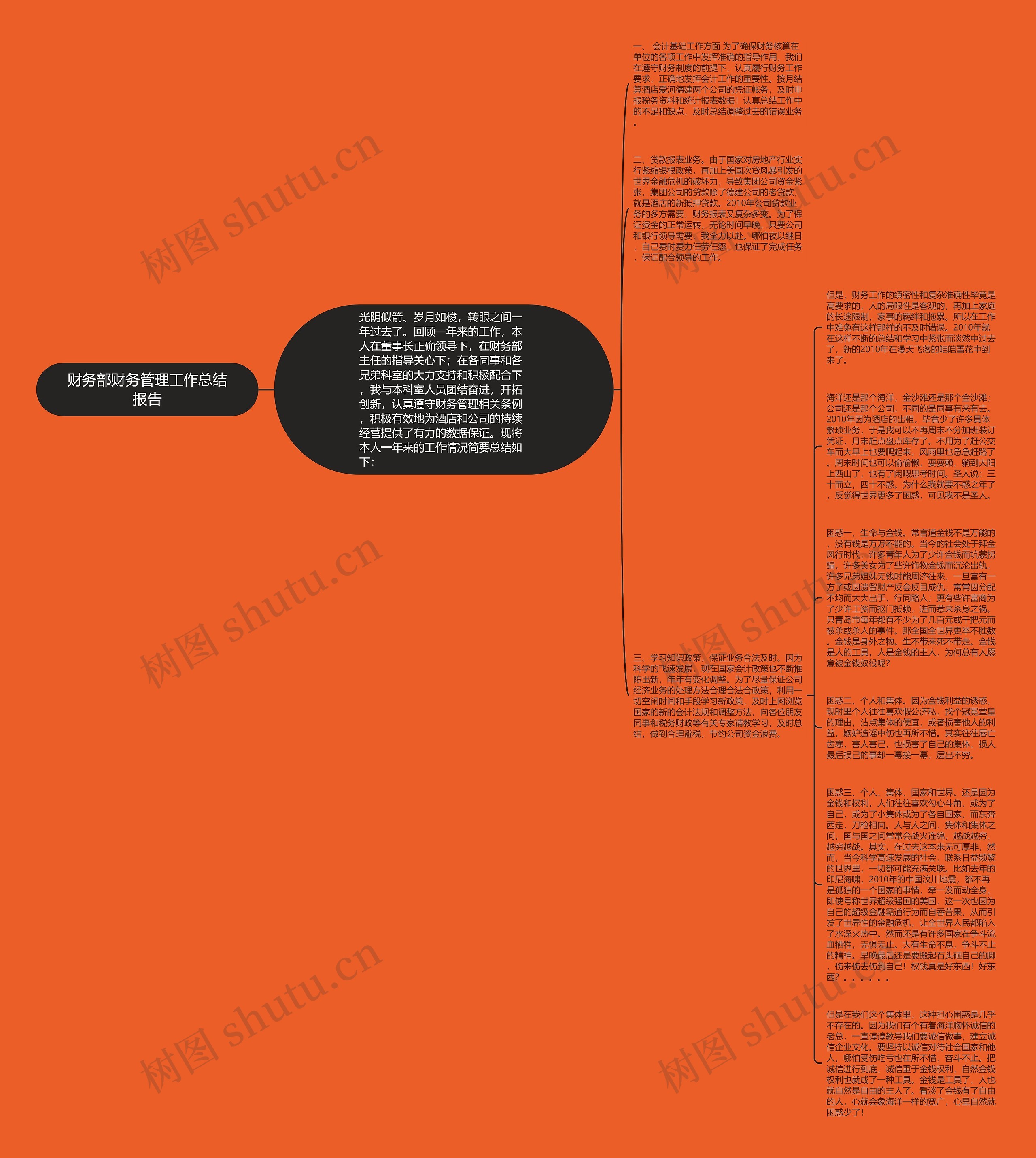 财务部财务管理工作总结报告思维导图