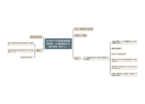 2018年下半年国家教师教师资格：小学教育知识与能力总结（四十二）