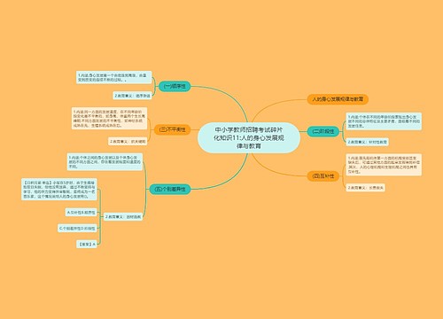 中小学教师招聘考试碎片化知识11:人的身心发展规律与教育