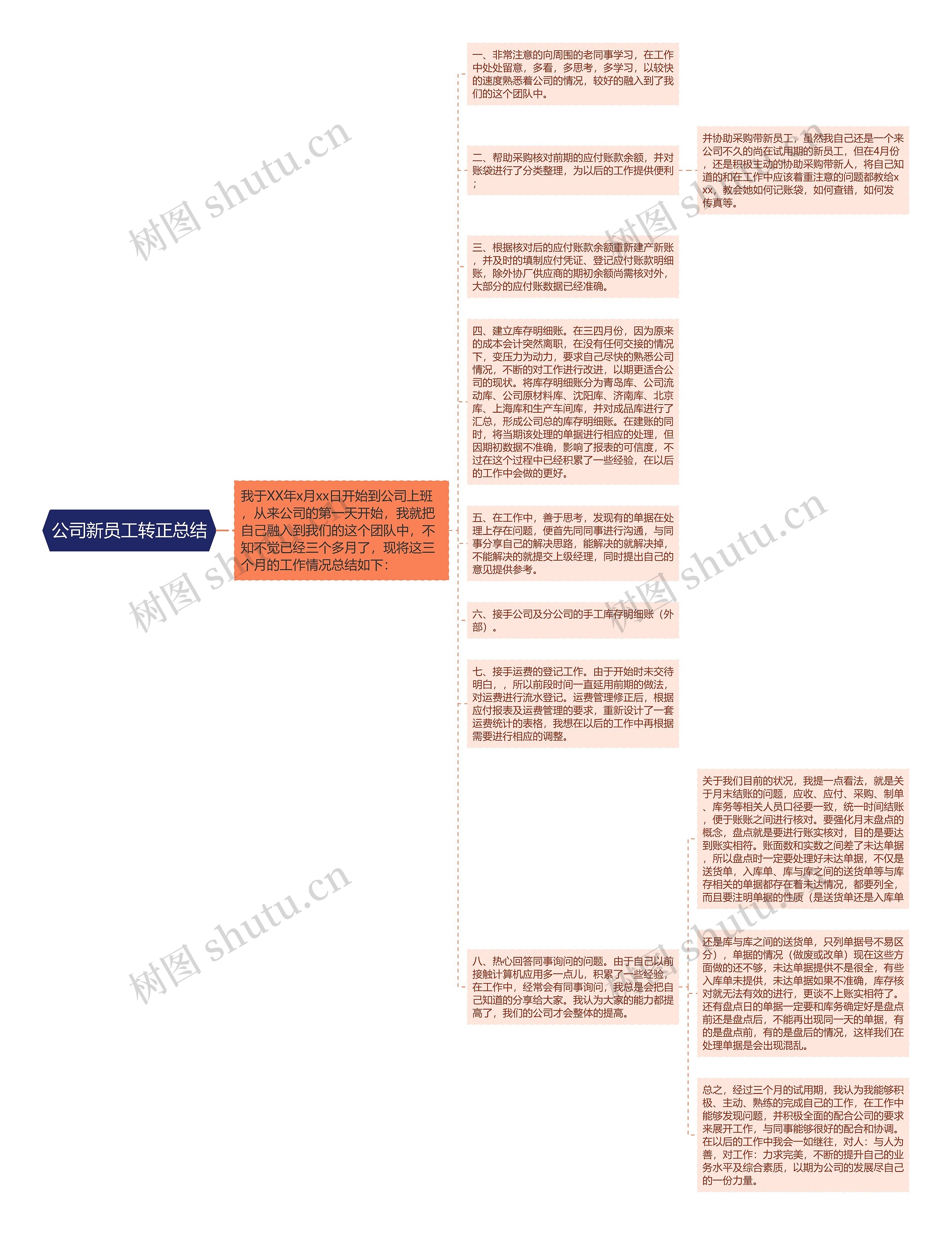 公司新员工转正总结思维导图