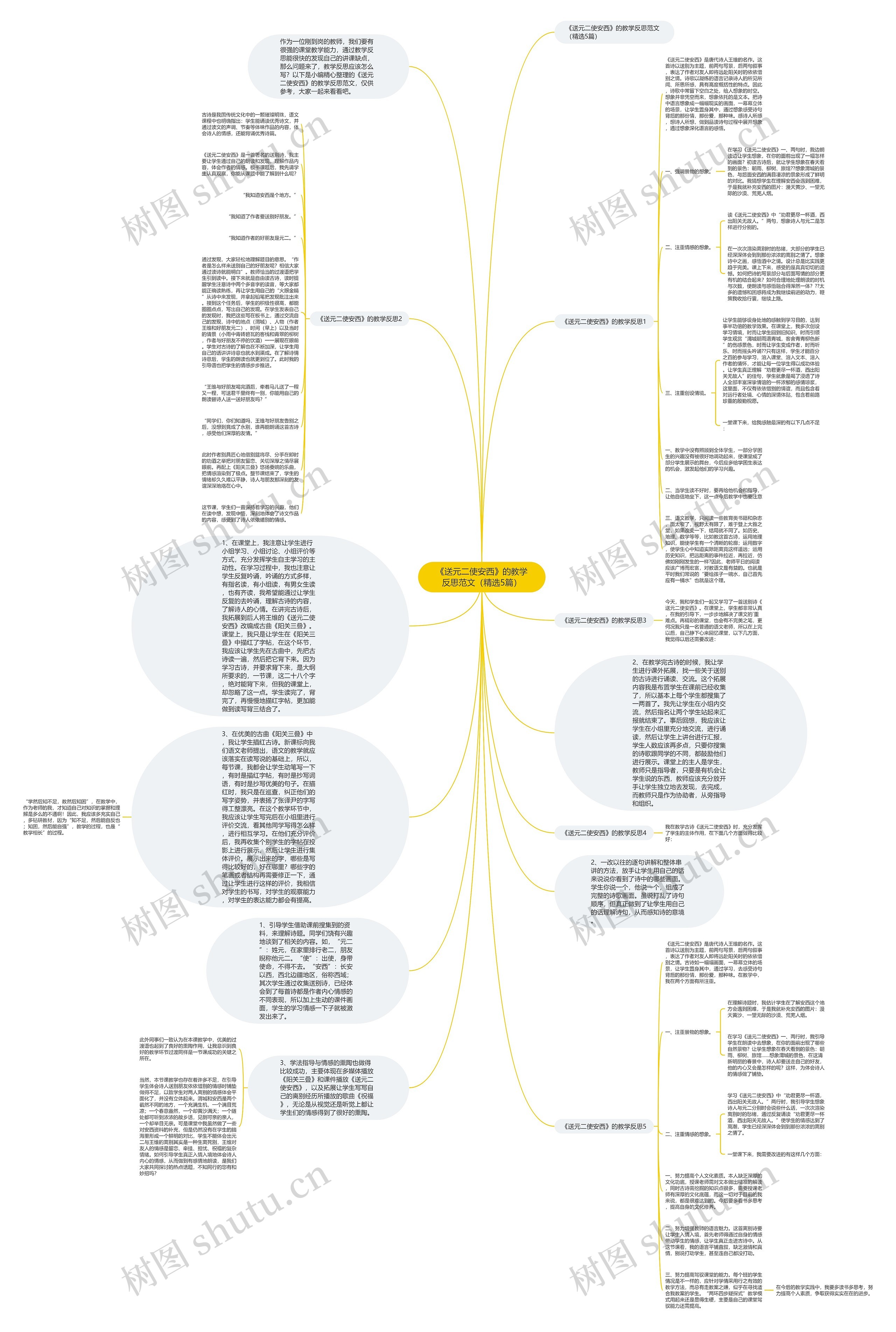 《送元二使安西》的教学反思范文（精选5篇）思维导图