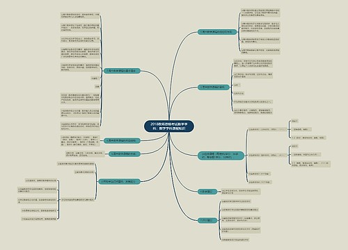 2018教师资格考试数学学科：数学学科课程知识思维导图