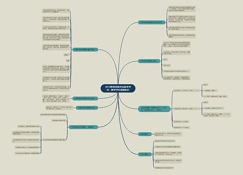2018教师资格考试数学学科:数学学科课程知识 2018教师资格考试数学学科:数学学科课程知识