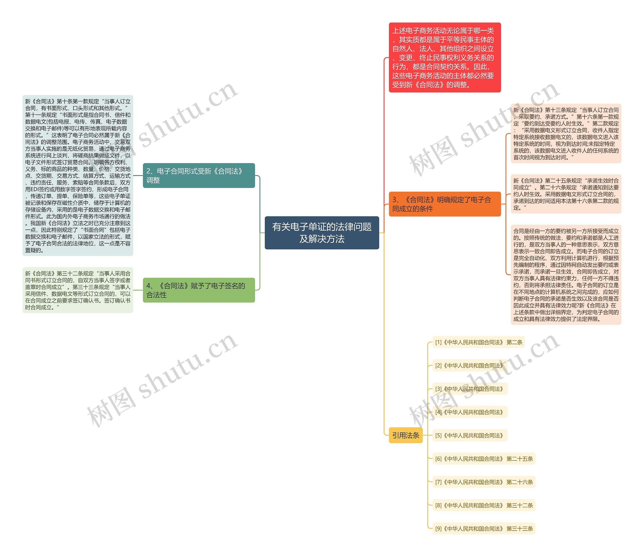 有关电子单证的法律问题及解决方法 有关电子单证的法律问题及解决方法