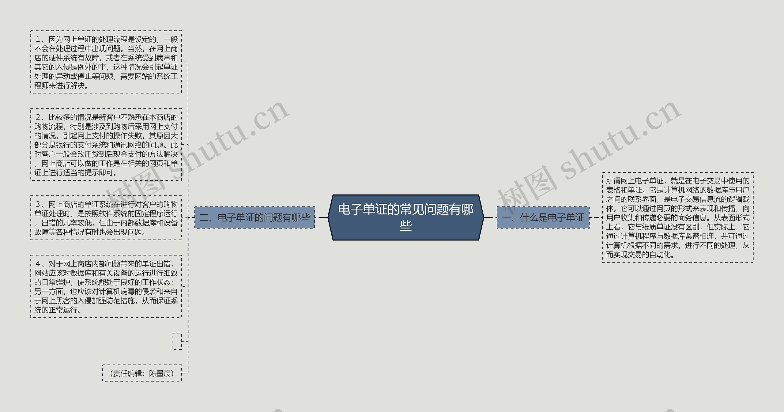 电子单证的常见问题有哪些思维导图