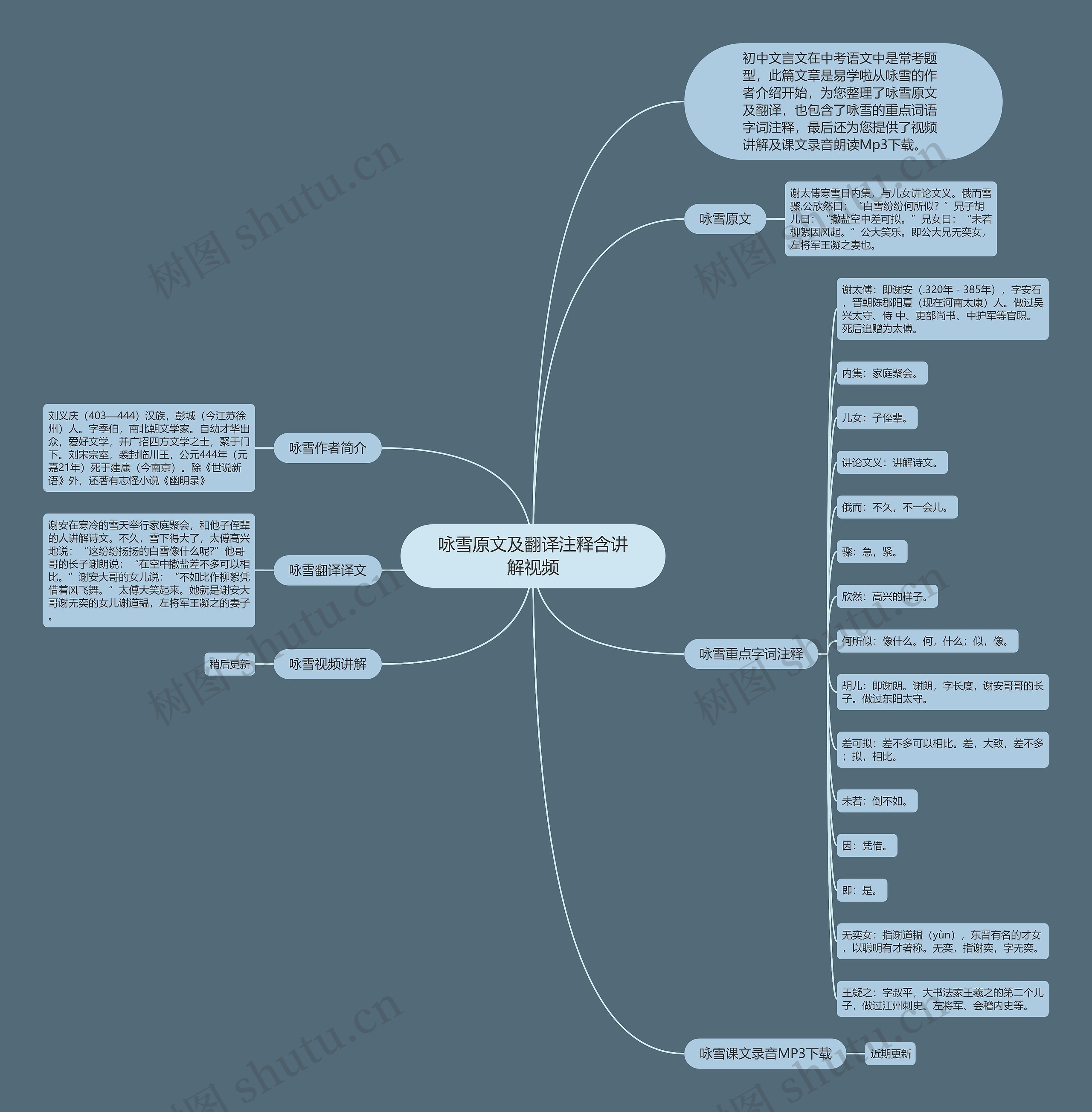 咏雪原文及翻译注释含讲解视频思维导图