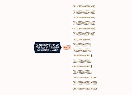 对外贸易经济合作部关于印发《出口商品配额招标办法实施细则》的通知