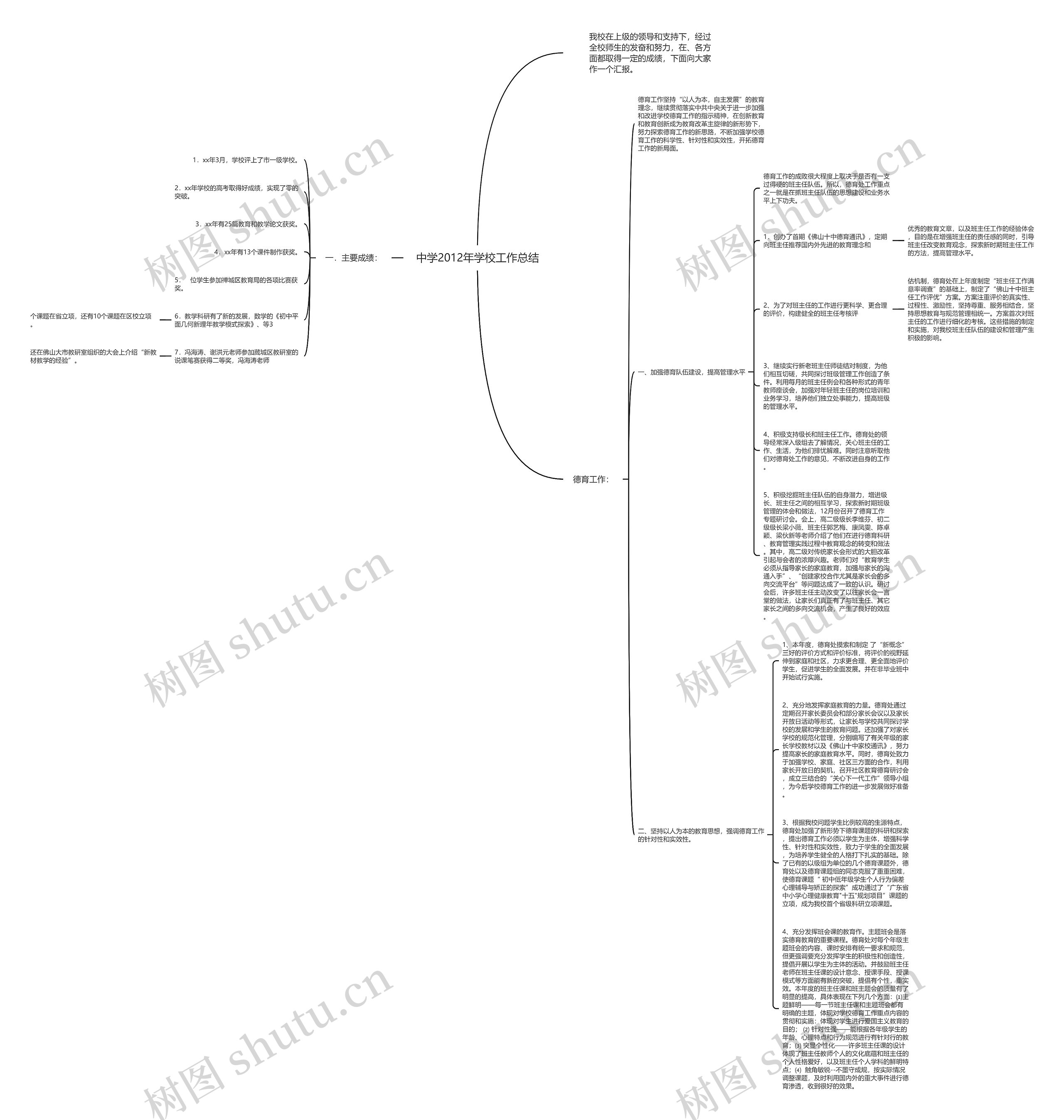 中学2012年学校工作总结思维导图