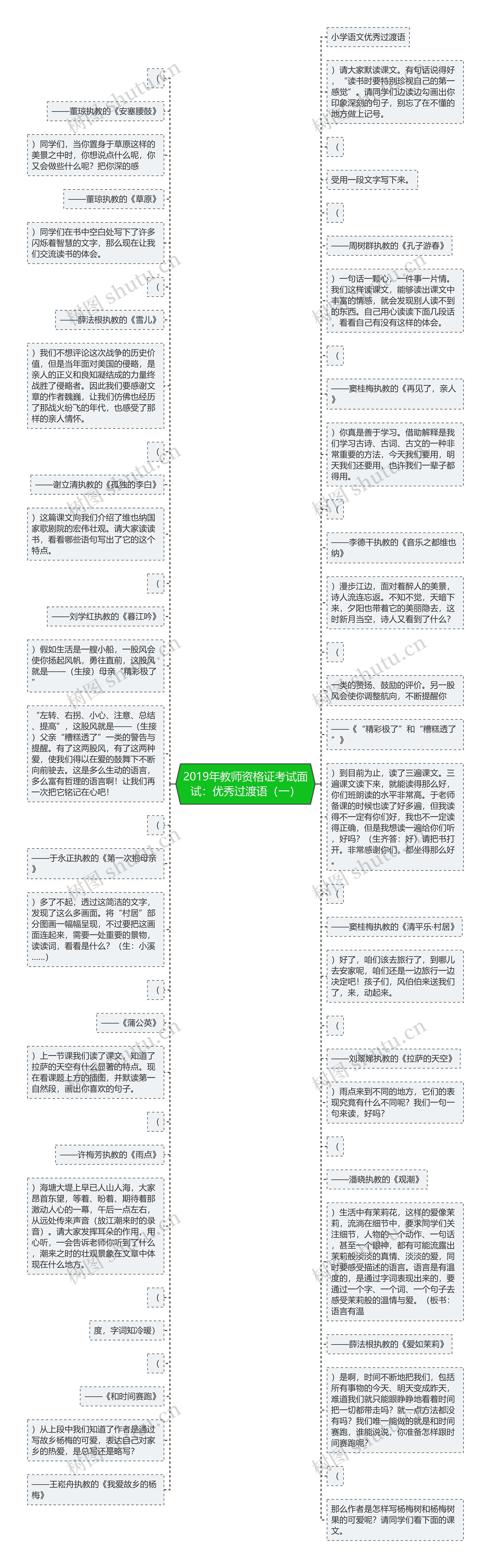 2019年教师资格证考试面试：优秀过渡语（一）思维导图