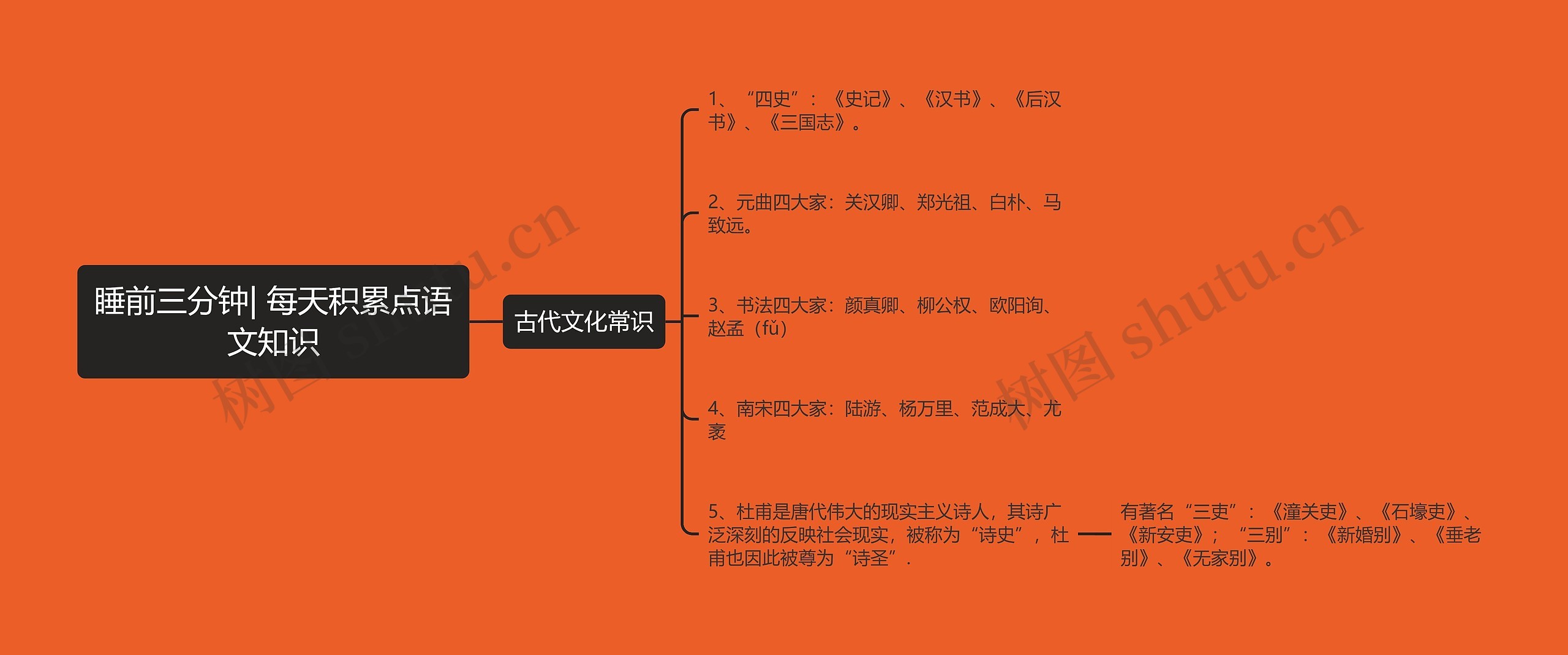 睡前三分钟| 每天积累点语文知识