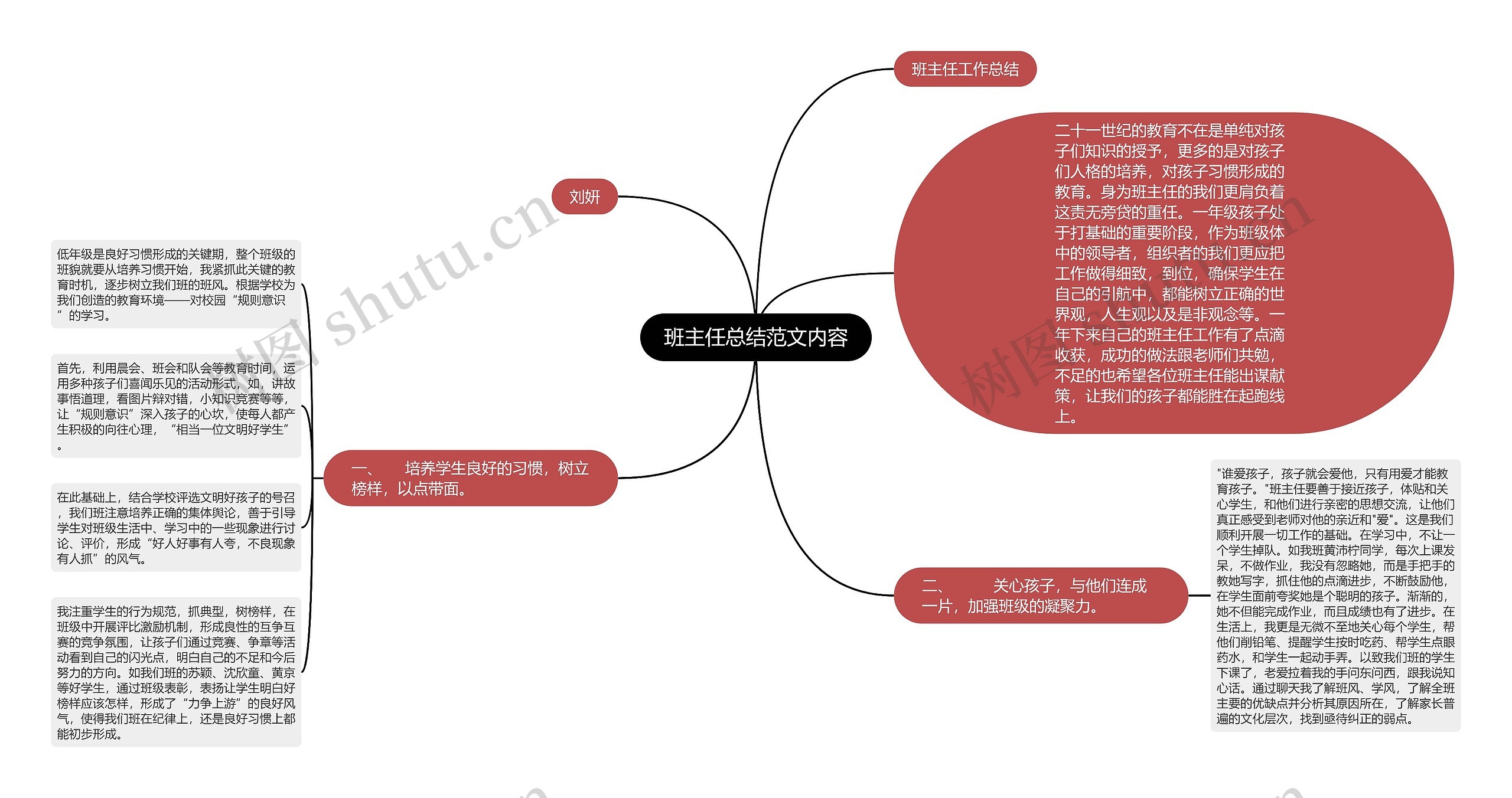 班主任总结范文内容思维导图