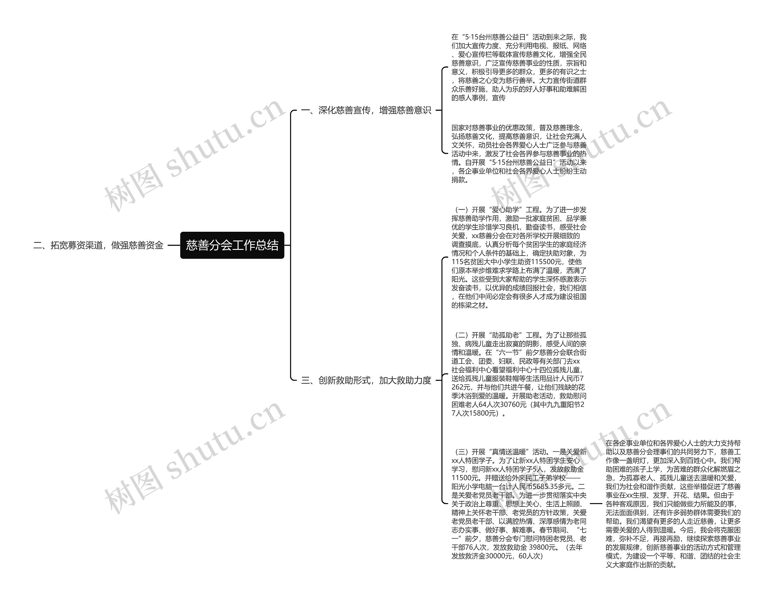 慈善分会工作总结思维导图