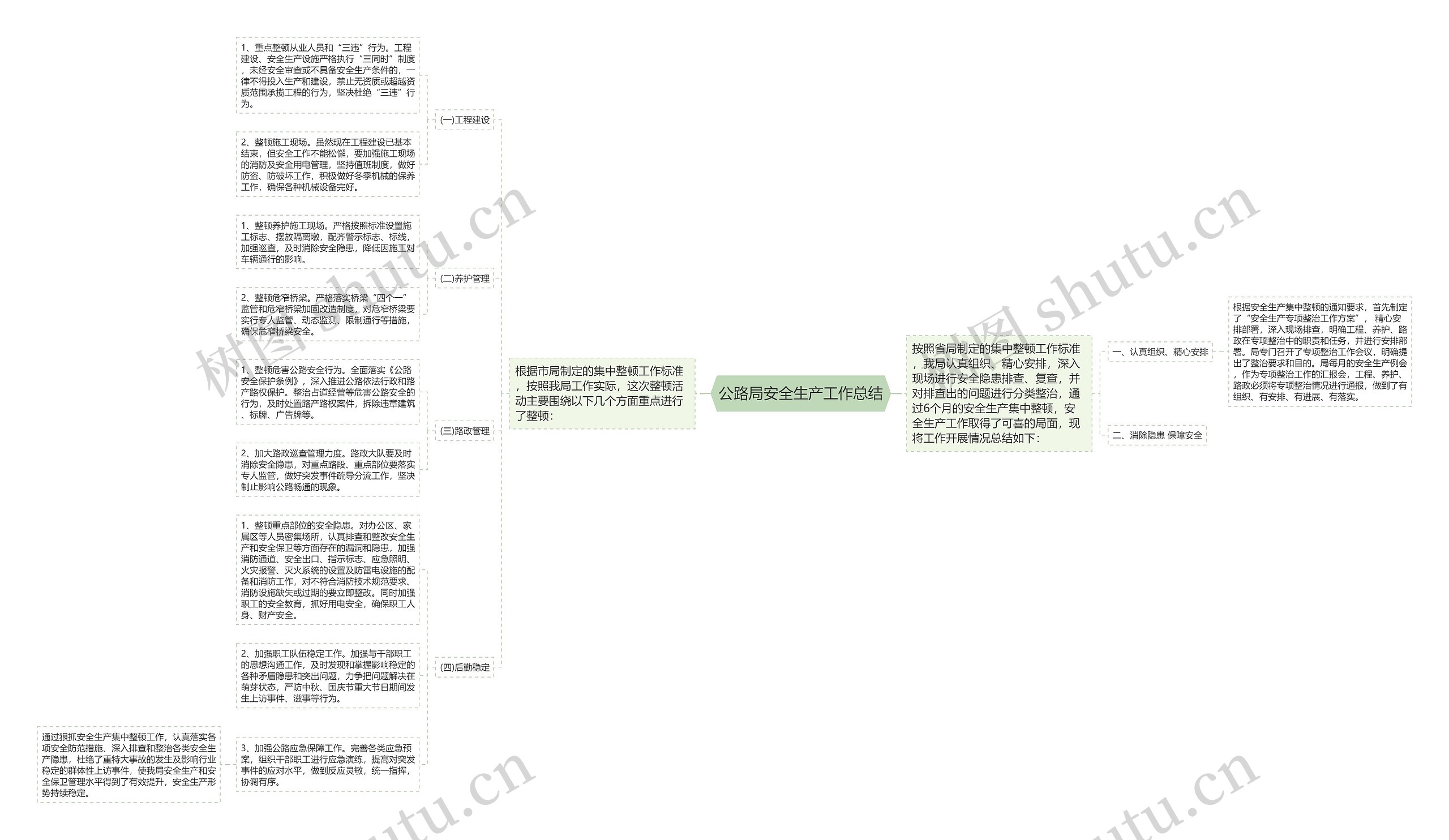 公路局安全生产工作总结思维导图