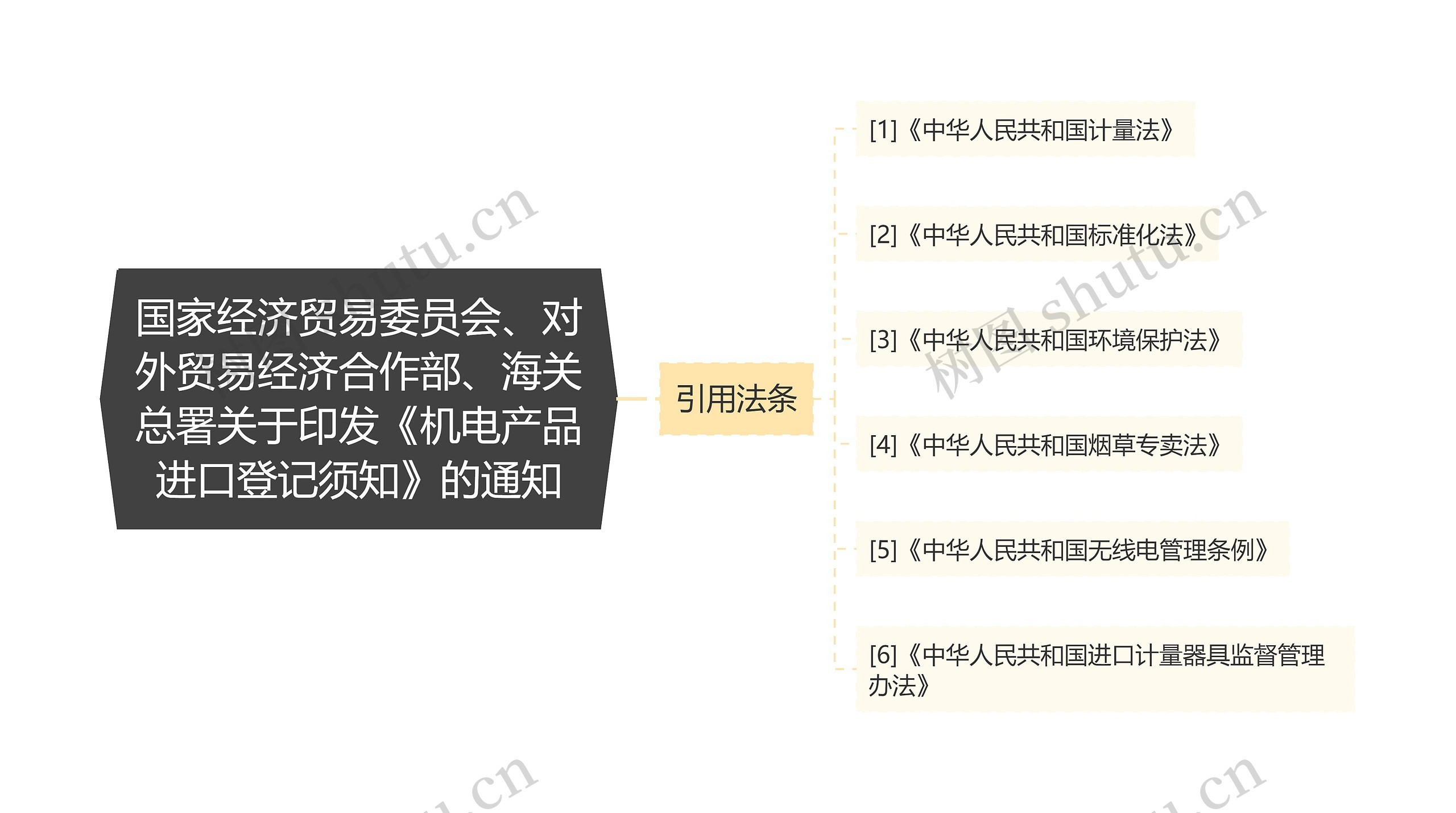 国家经济贸易委员会、对外贸易经济合作部、海关总署关于印发《机电产品进口登记须知》的通知 国家经济贸易委员会、对外贸易经济合作部、海关总署关于印发《机电产品进口登记须知》的通知