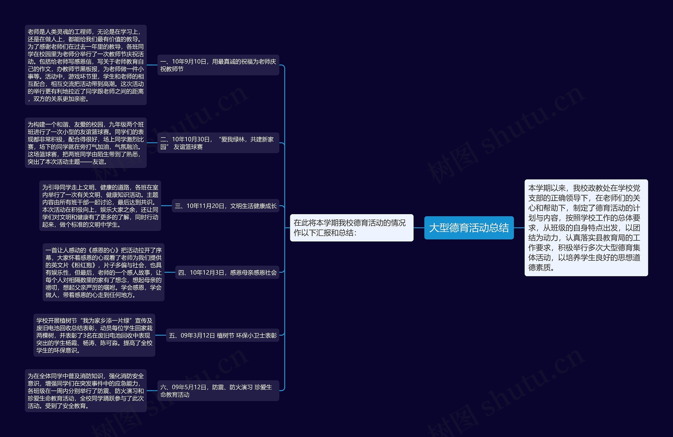 大型德育活动总结思维导图