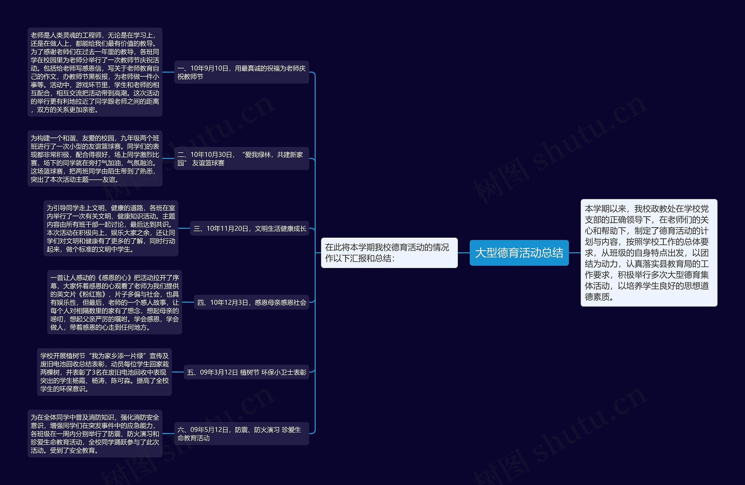 大型德育活动总结 大型德育活动总结
