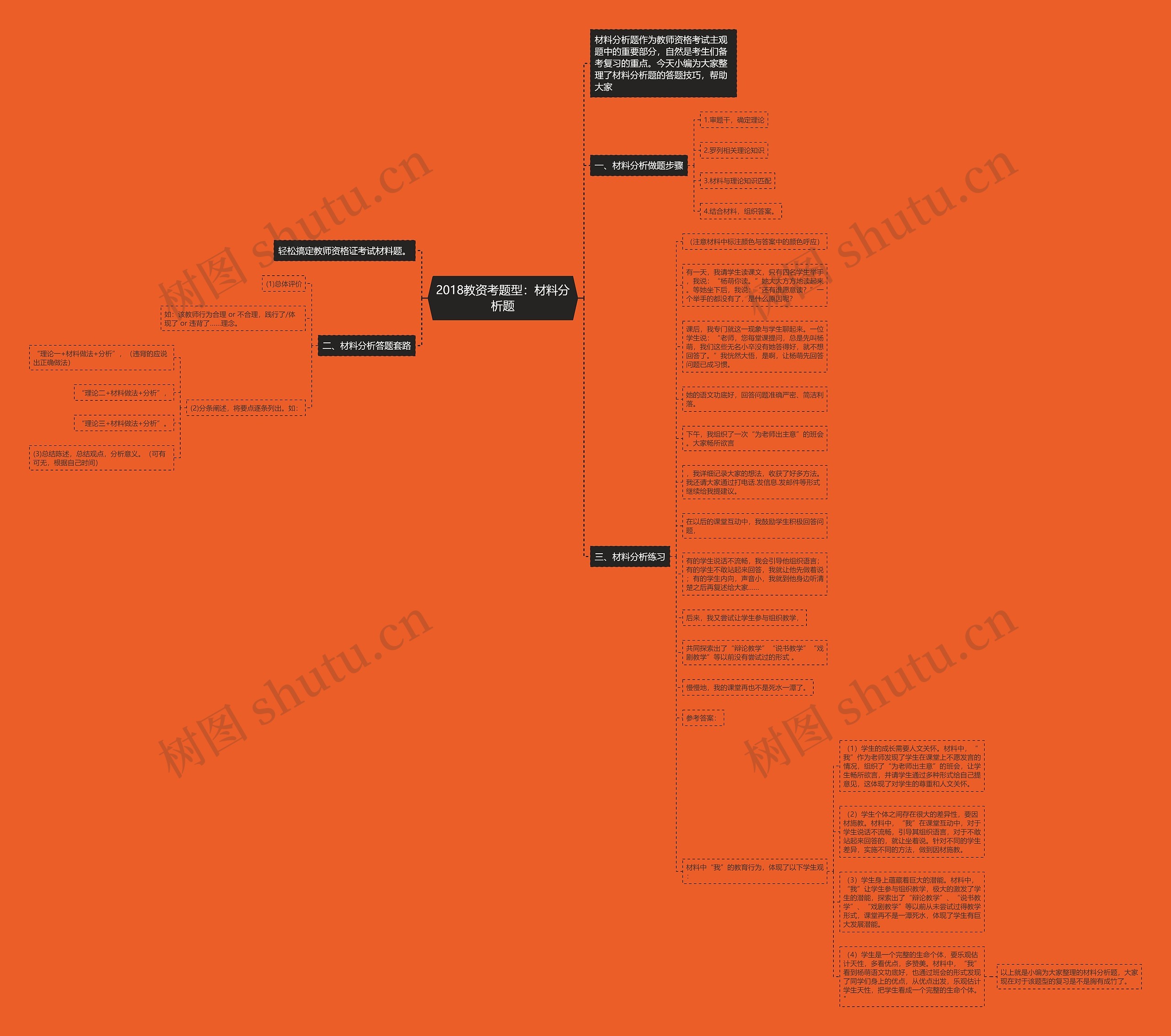 2018教资考题型：材料分析题