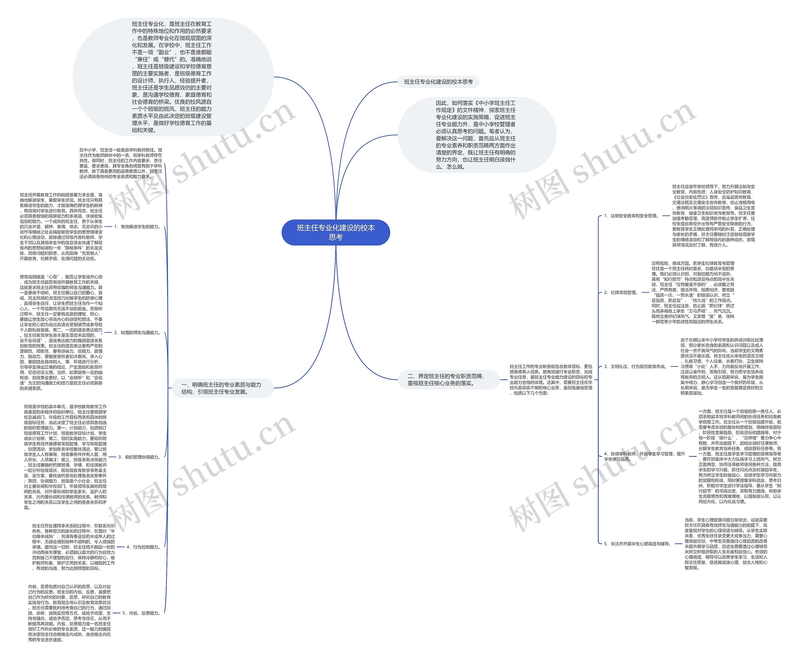 班主任专业化建设的校本思考思维导图