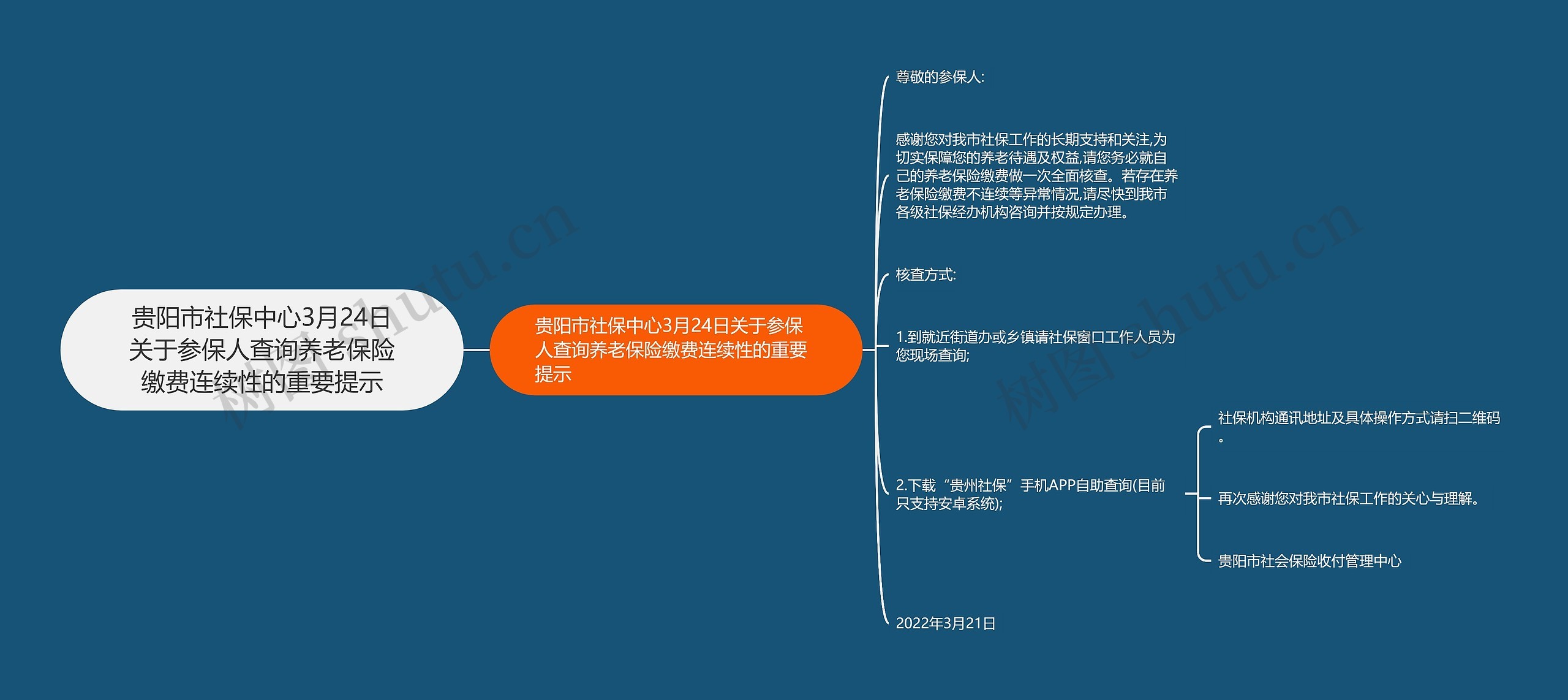 贵阳市社保中心3月24日关于参保人查询养老保险缴费连续性的重要提示