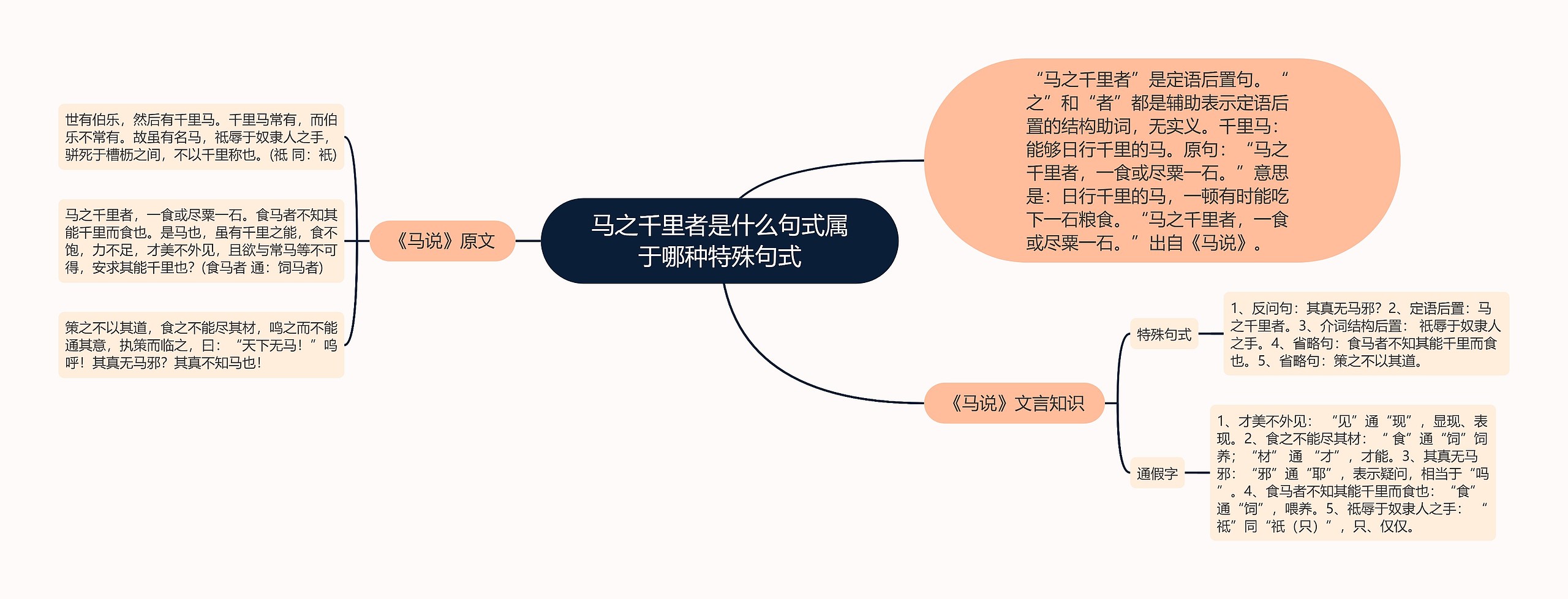 马之千里者是什么句式属于哪种特殊句式