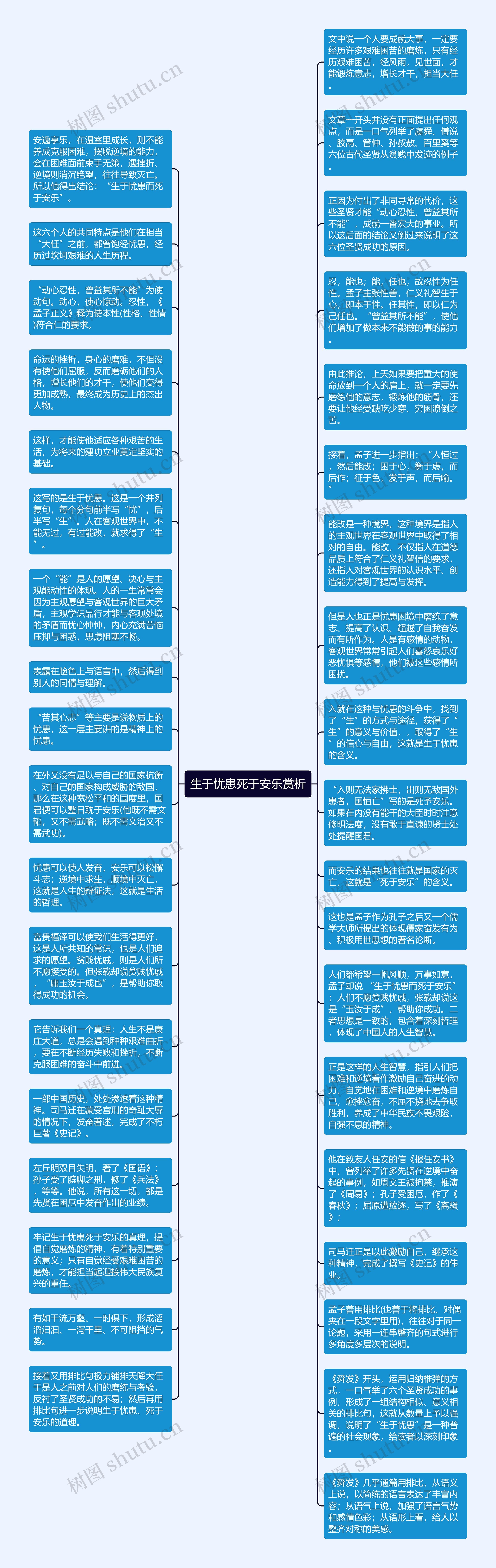 生于忧患死于安乐赏析