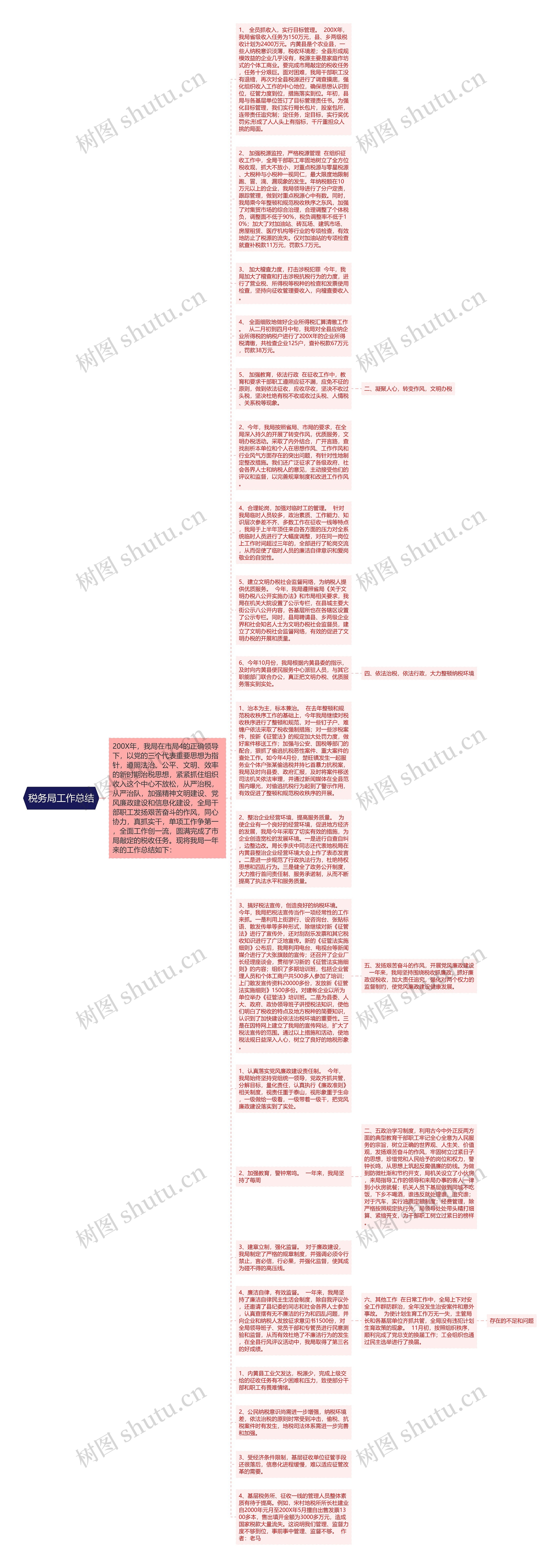 税务局工作总结思维导图