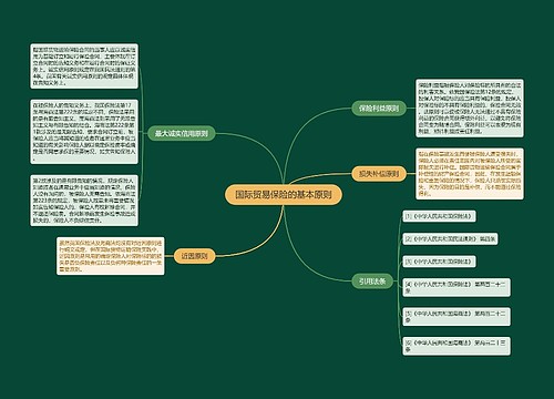 国际贸易保险的基本原则