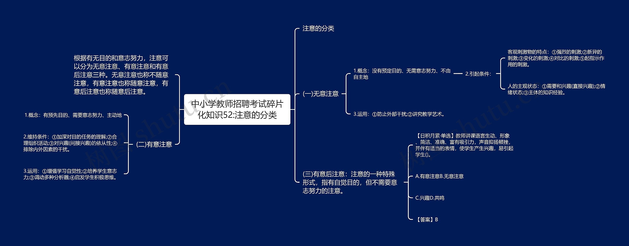 中小学教师招聘考试碎片化知识52:注意的分类思维导图