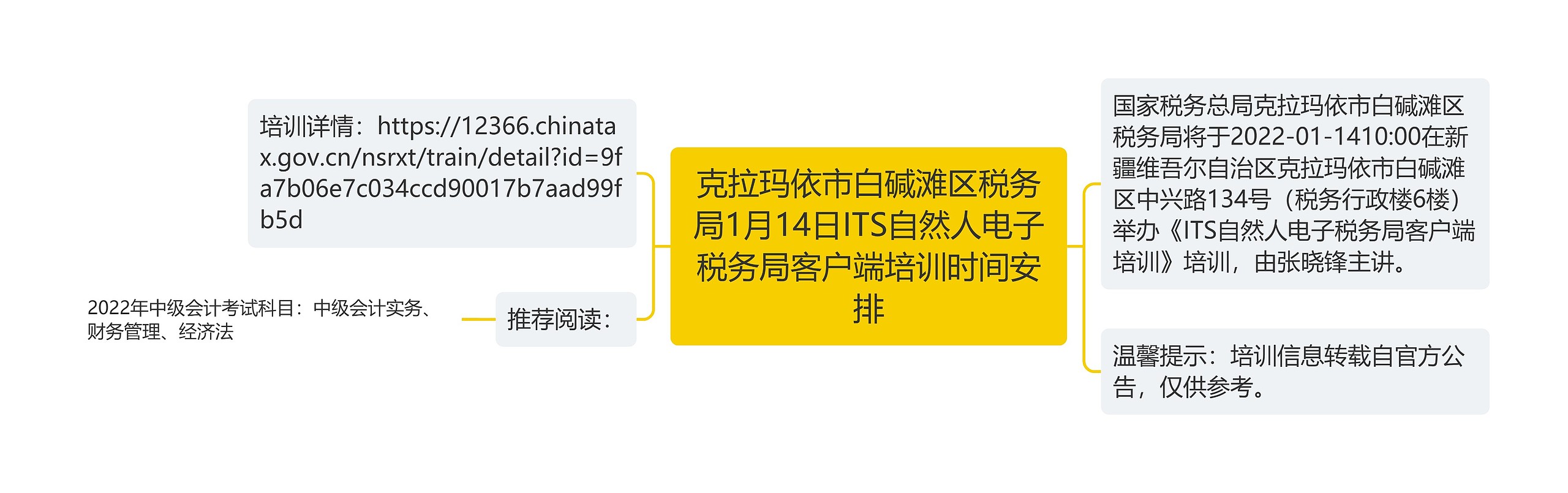 克拉玛依市白碱滩区税务局1月14日ITS自然人电子税务局客户端培训时间安排思维导图