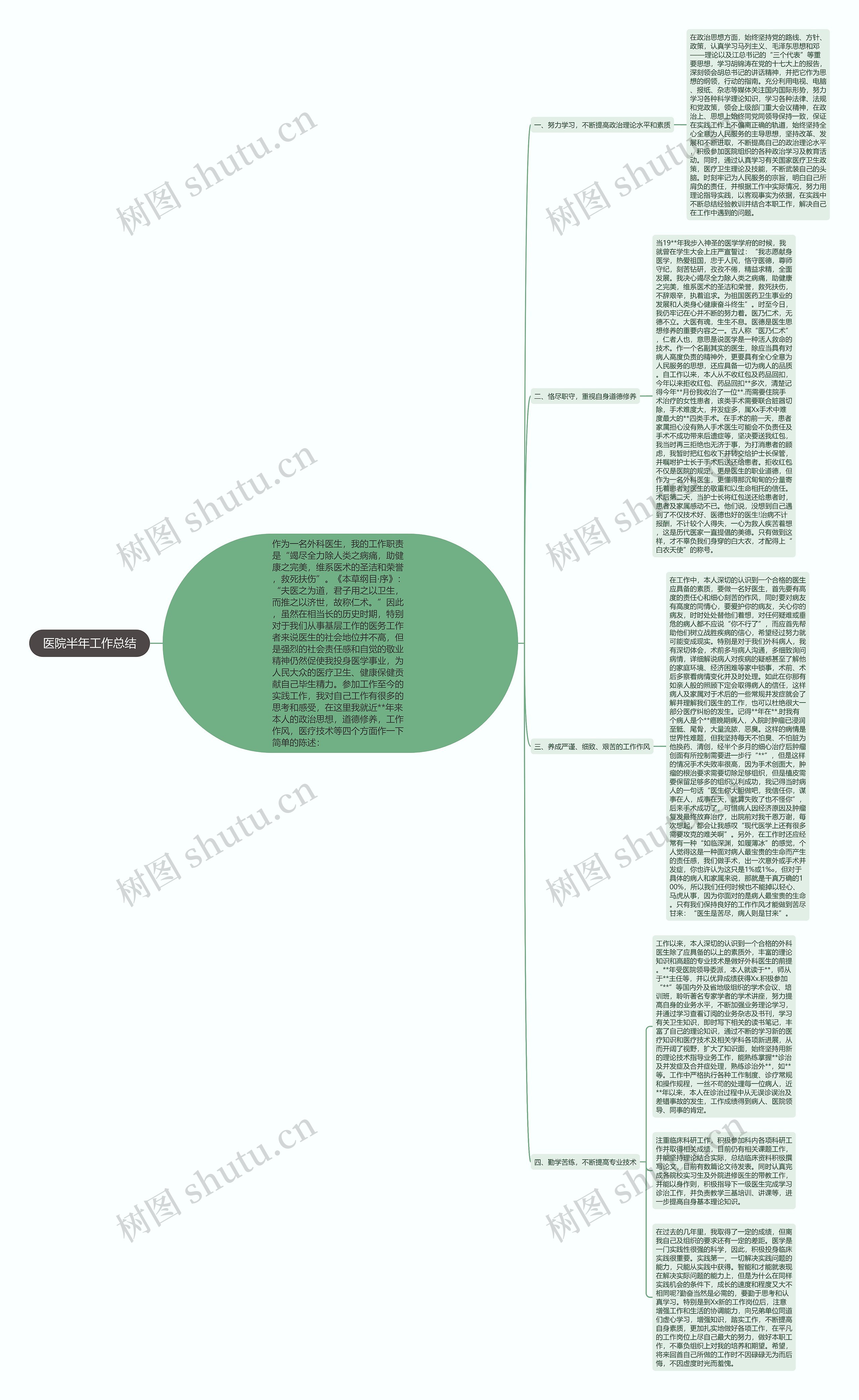 医院半年工作总结思维导图