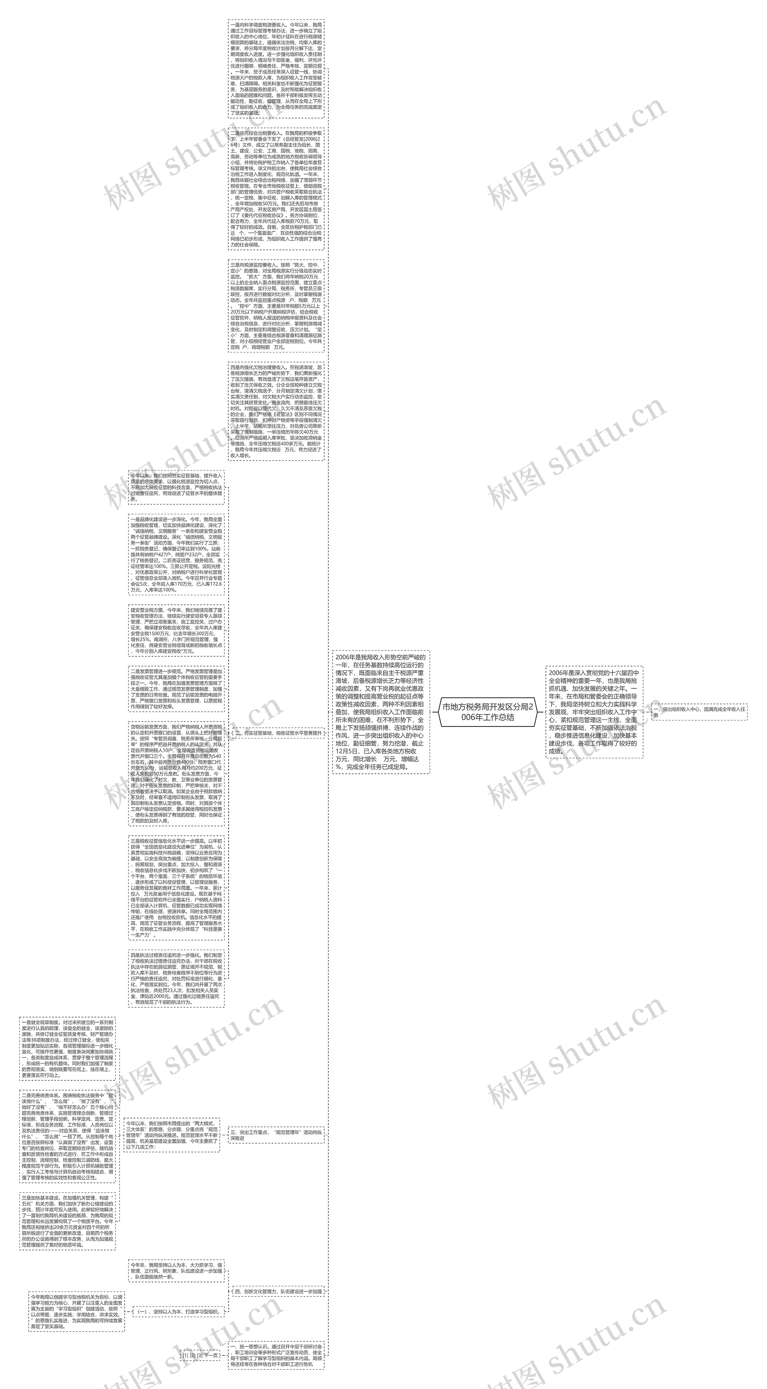 市地方税务局开发区分局2006年工作总结思维导图