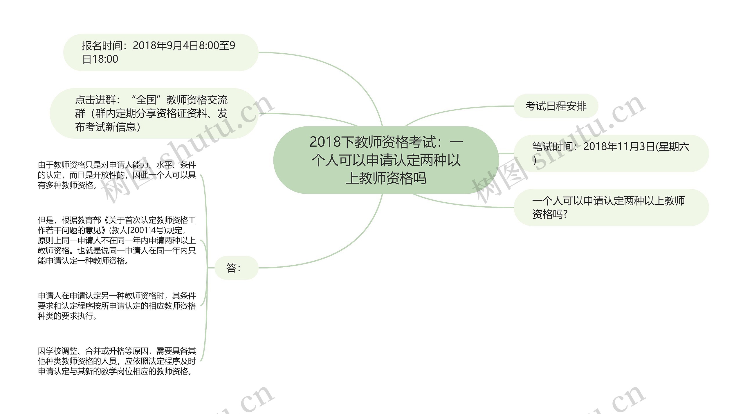 2018下教师资格考试：一个人可以申请认定两种以上教师资格吗