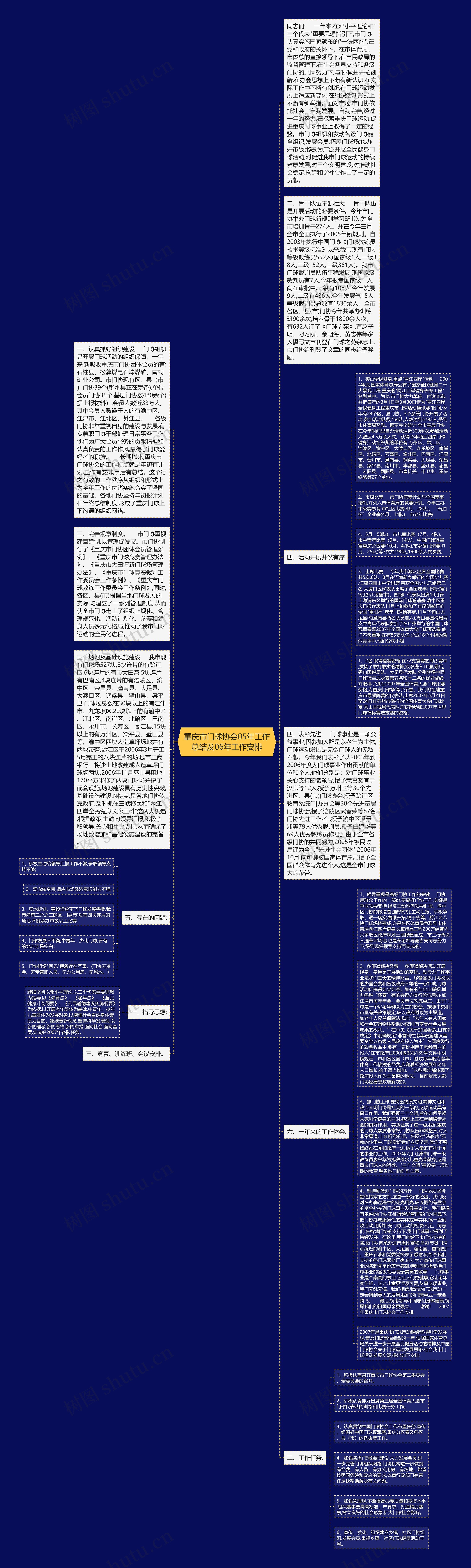 重庆市门球协会05年工作总结及06年工作安排思维导图