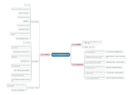 improve的用法总结大全