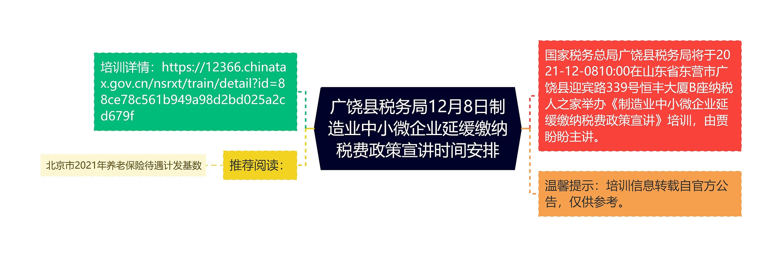 广饶县税务局12月8日制造业中小微企业延缓缴纳税费政策宣讲时间安排