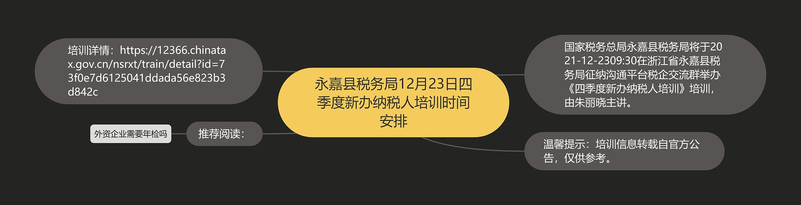 永嘉县税务局12月23日四季度新办纳税人培训时间安排