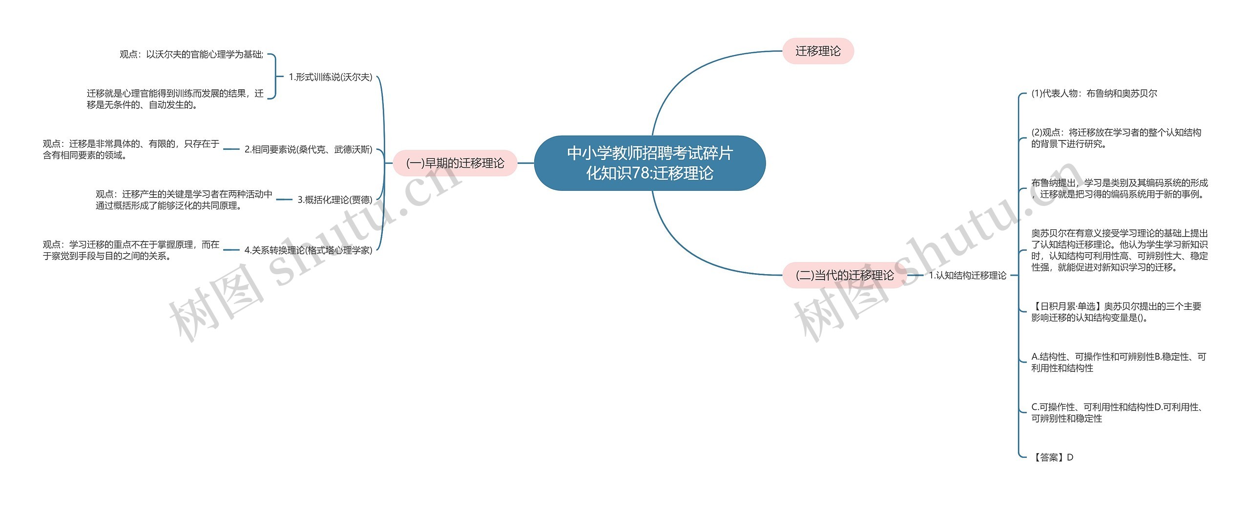 中小学教师招聘考试碎片化知识78:迁移理论