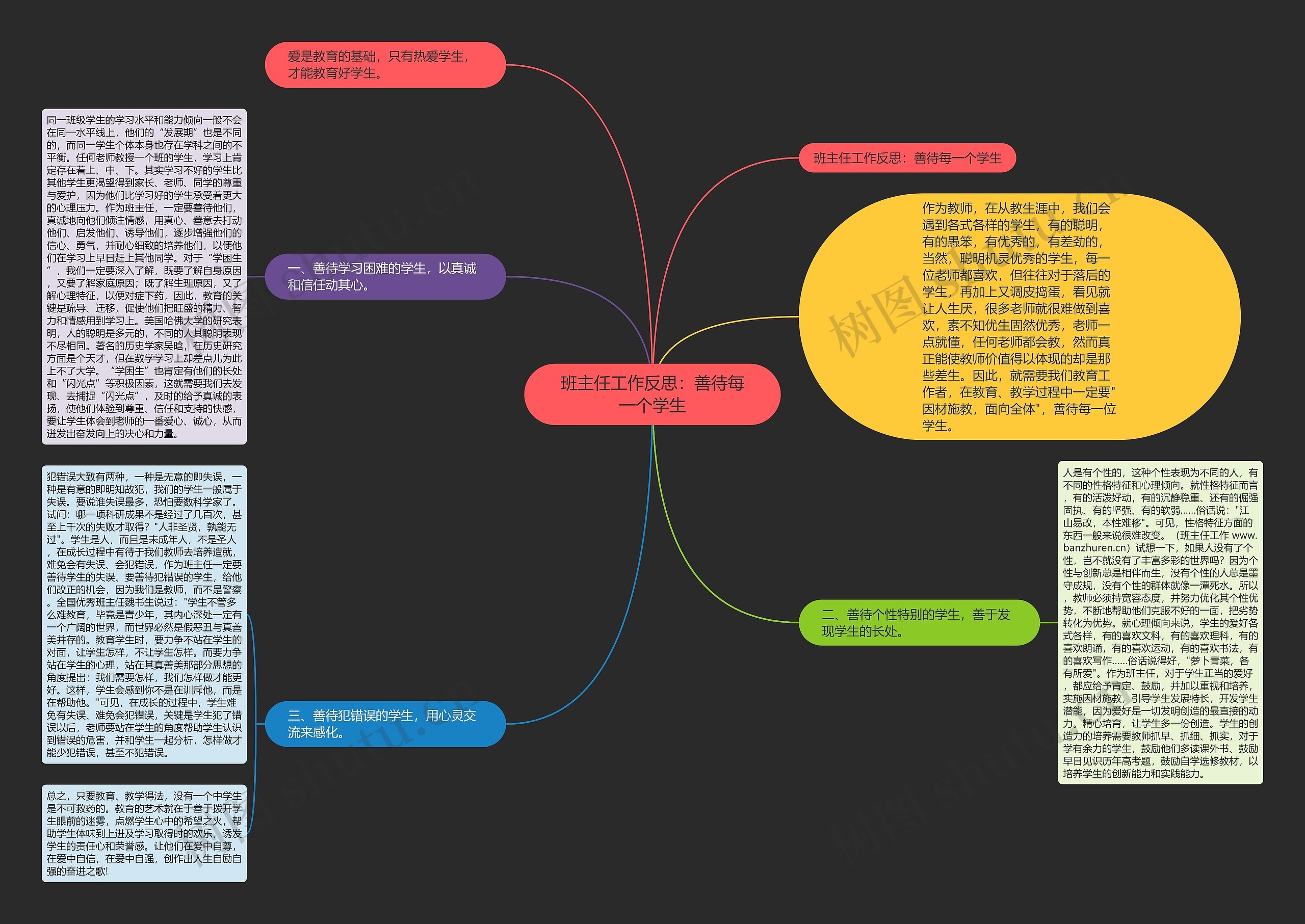 班主任工作反思：善待每一个学生思维导图