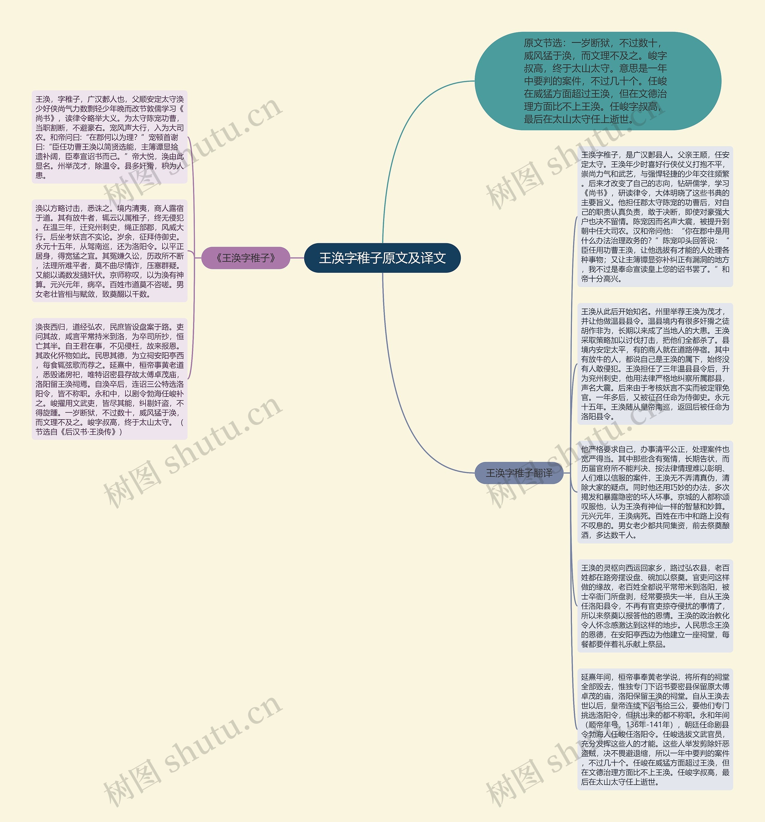 王涣字稚子原文及译文思维导图