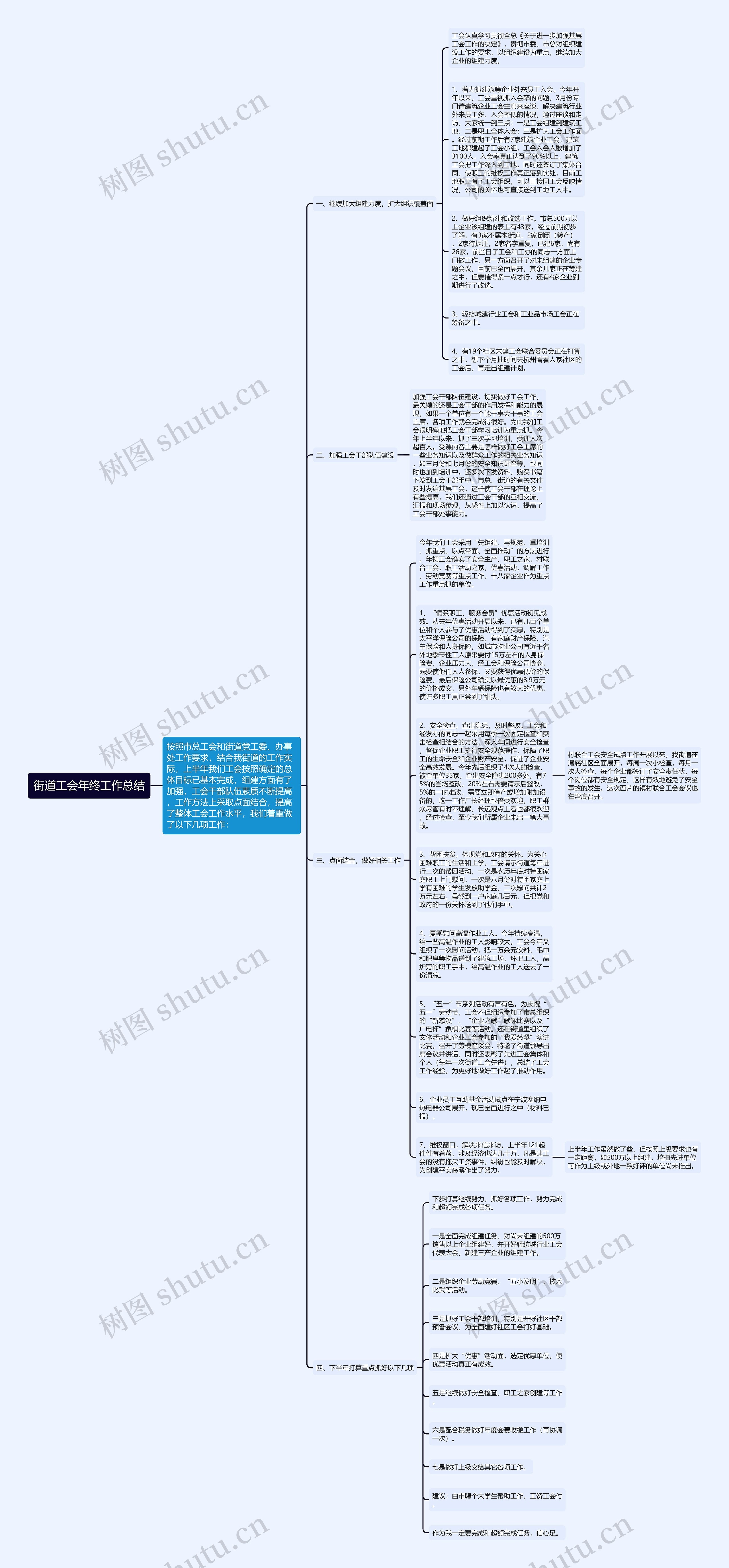 街道工会年终工作总结思维导图