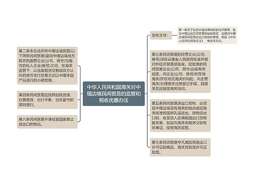 中华人民共和国海关对中缅边境民间贸易的监管和税收优惠办法