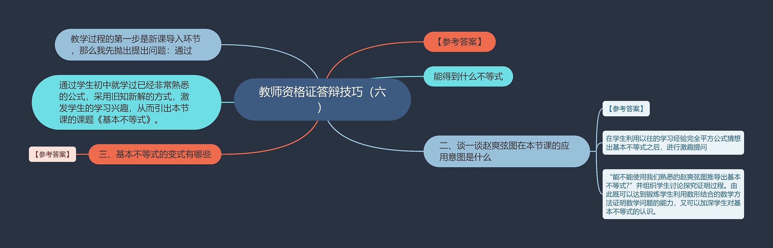 教师资格证答辩技巧（六）