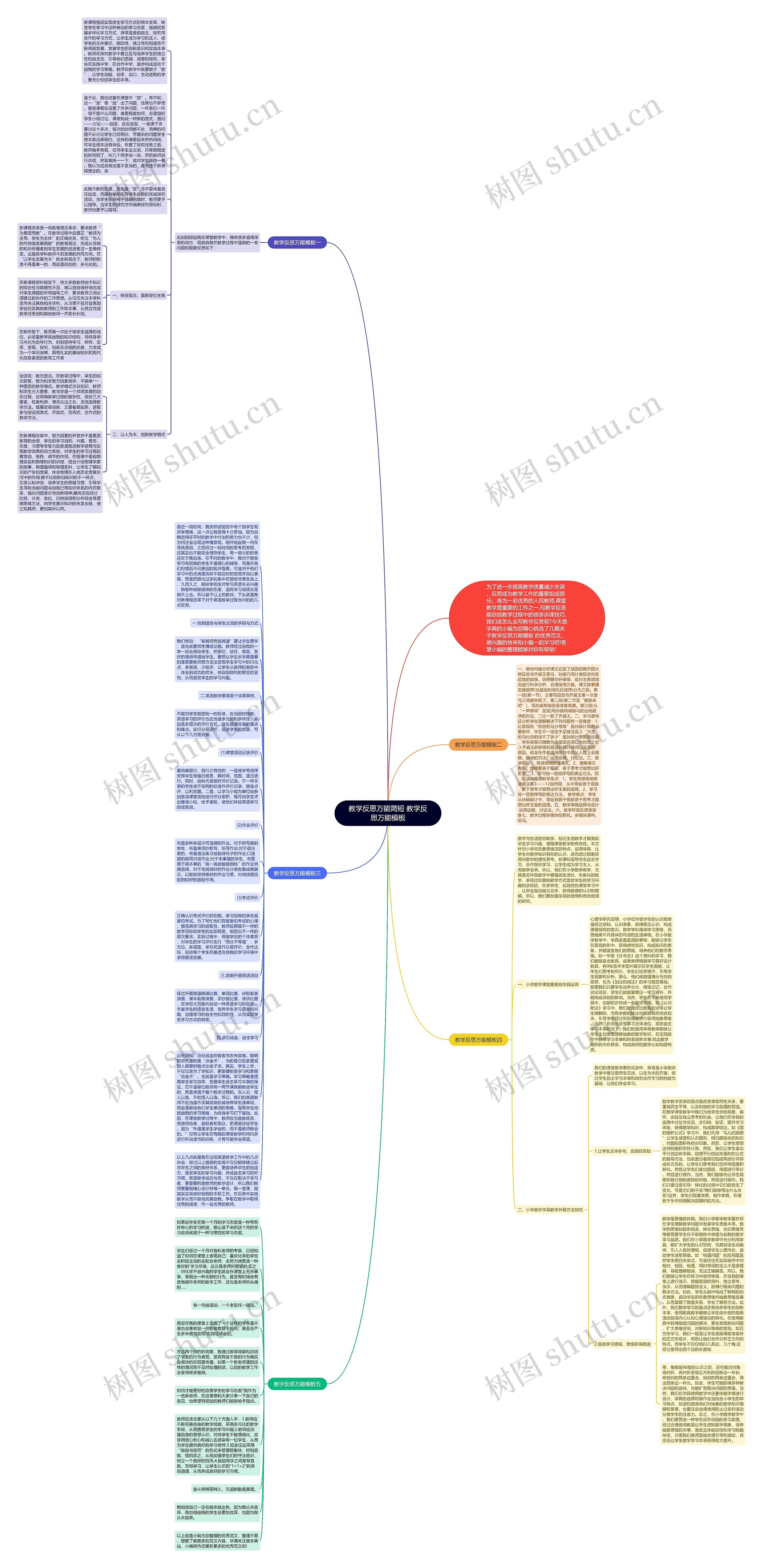 教学反思万能简短 教学反思万能思维导图
