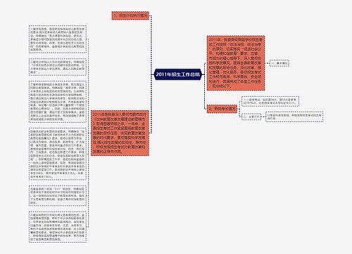 2011年招生工作总结