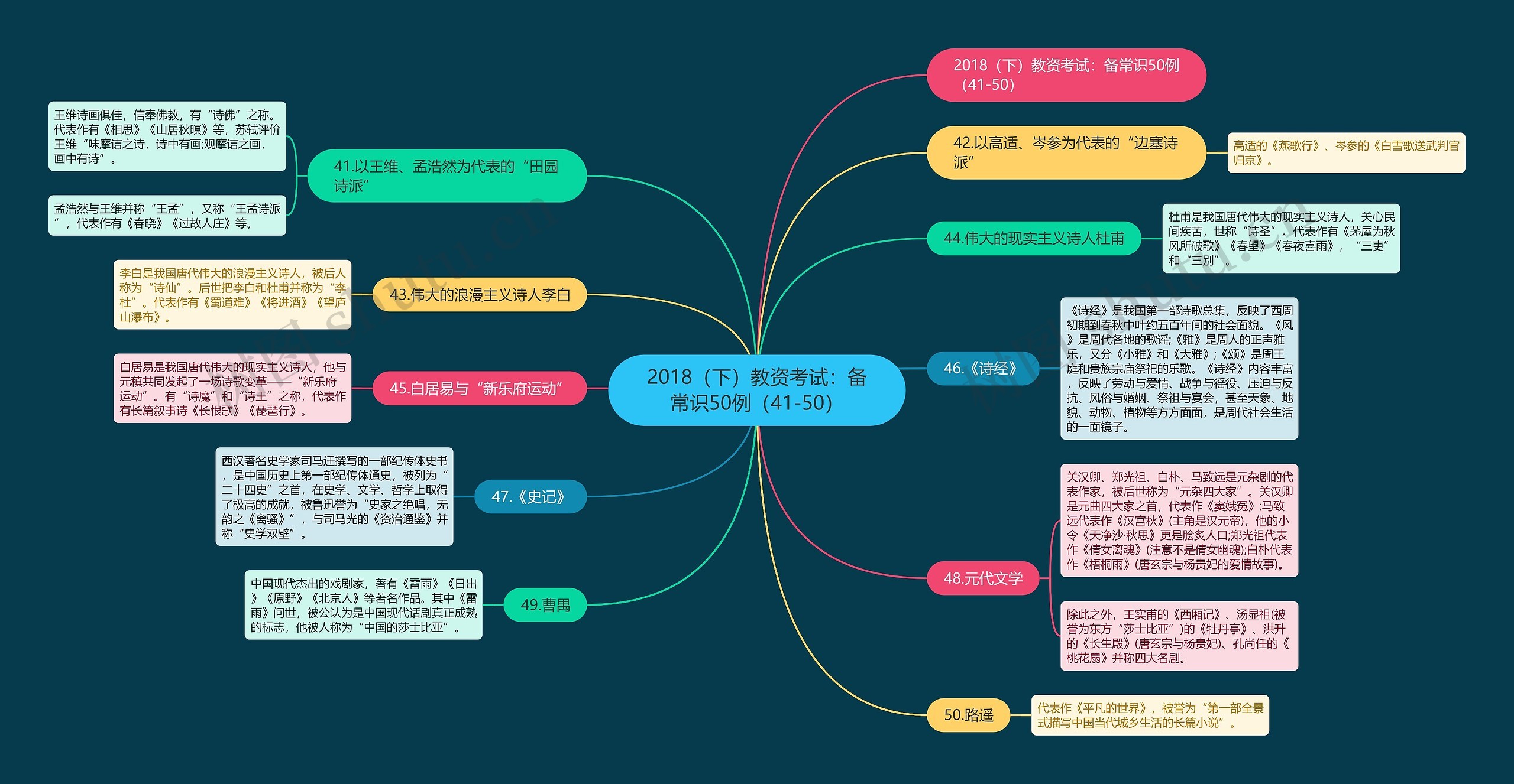 2018（下）教资考试：备常识50例（41-50）思维导图