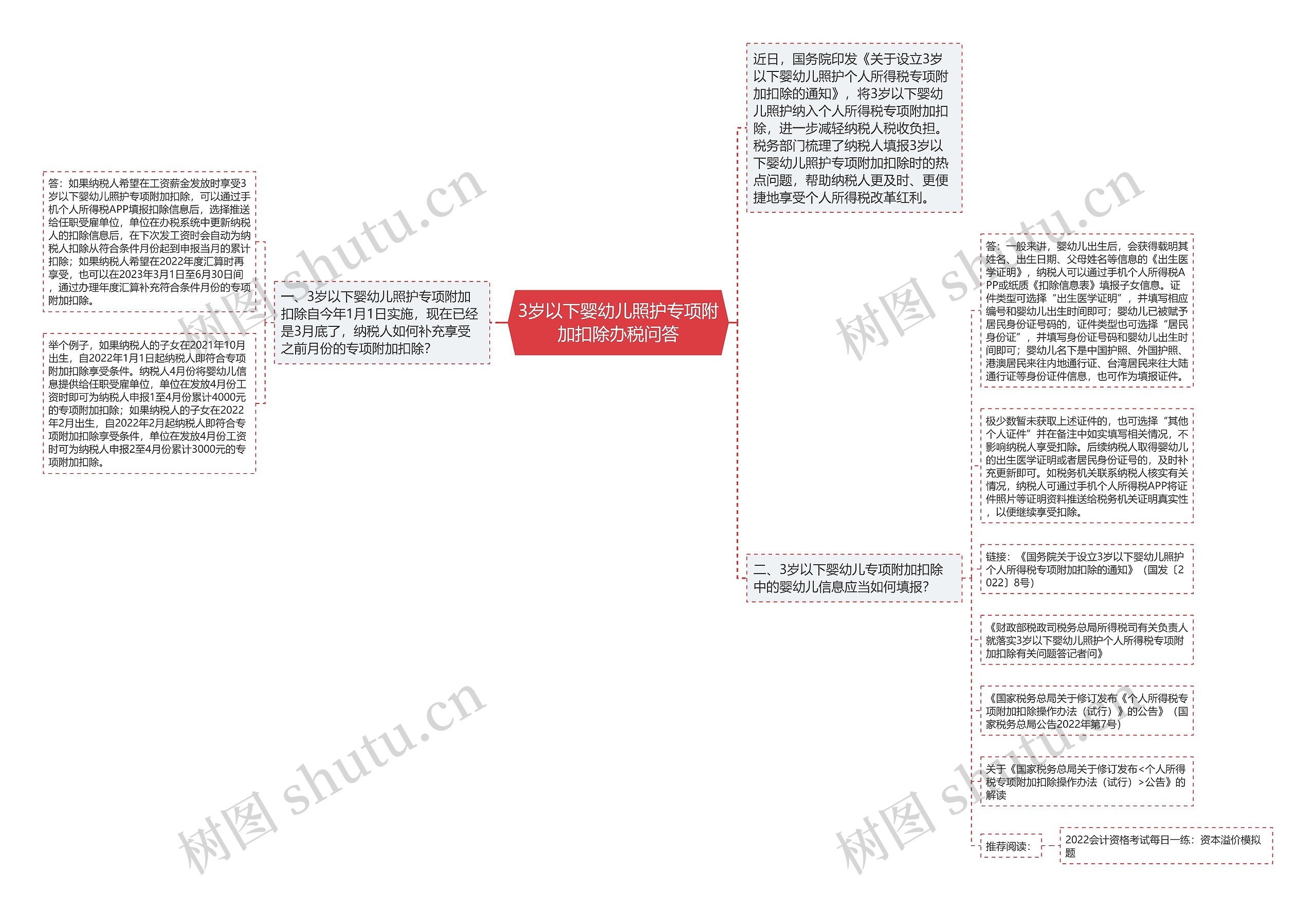 3岁以下婴幼儿照护专项附加扣除办税问答