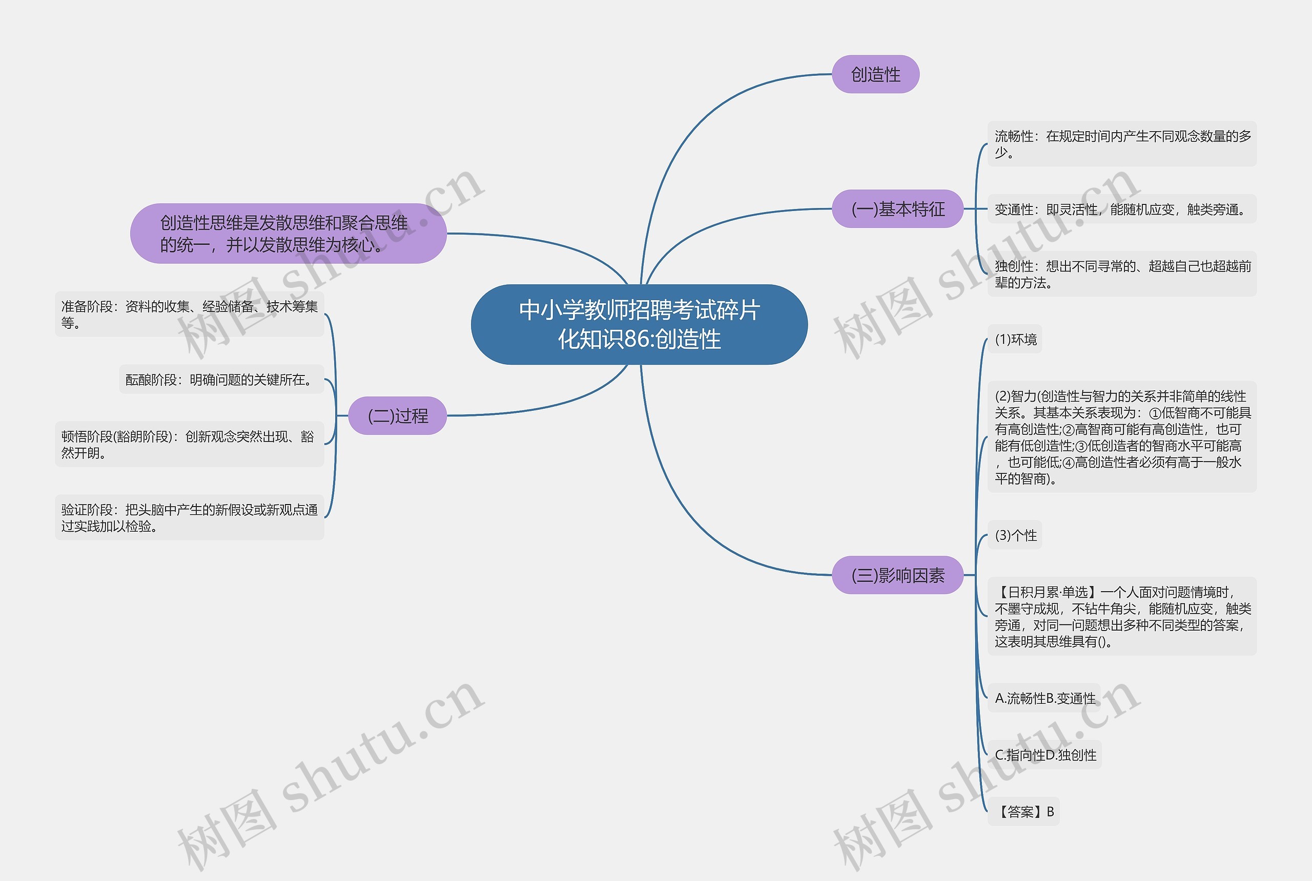 中小学教师招聘考试碎片化知识86:创造性思维导图