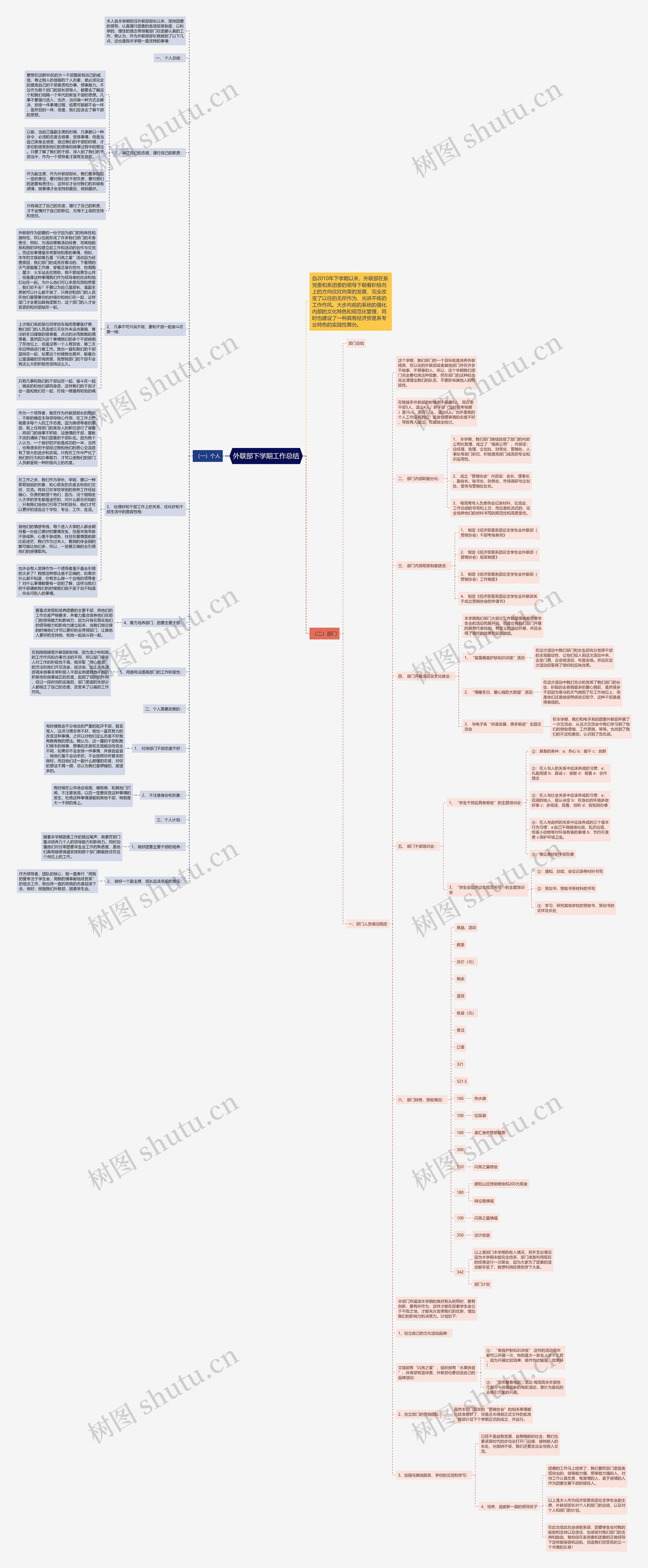 外联部下学期工作总结思维导图
