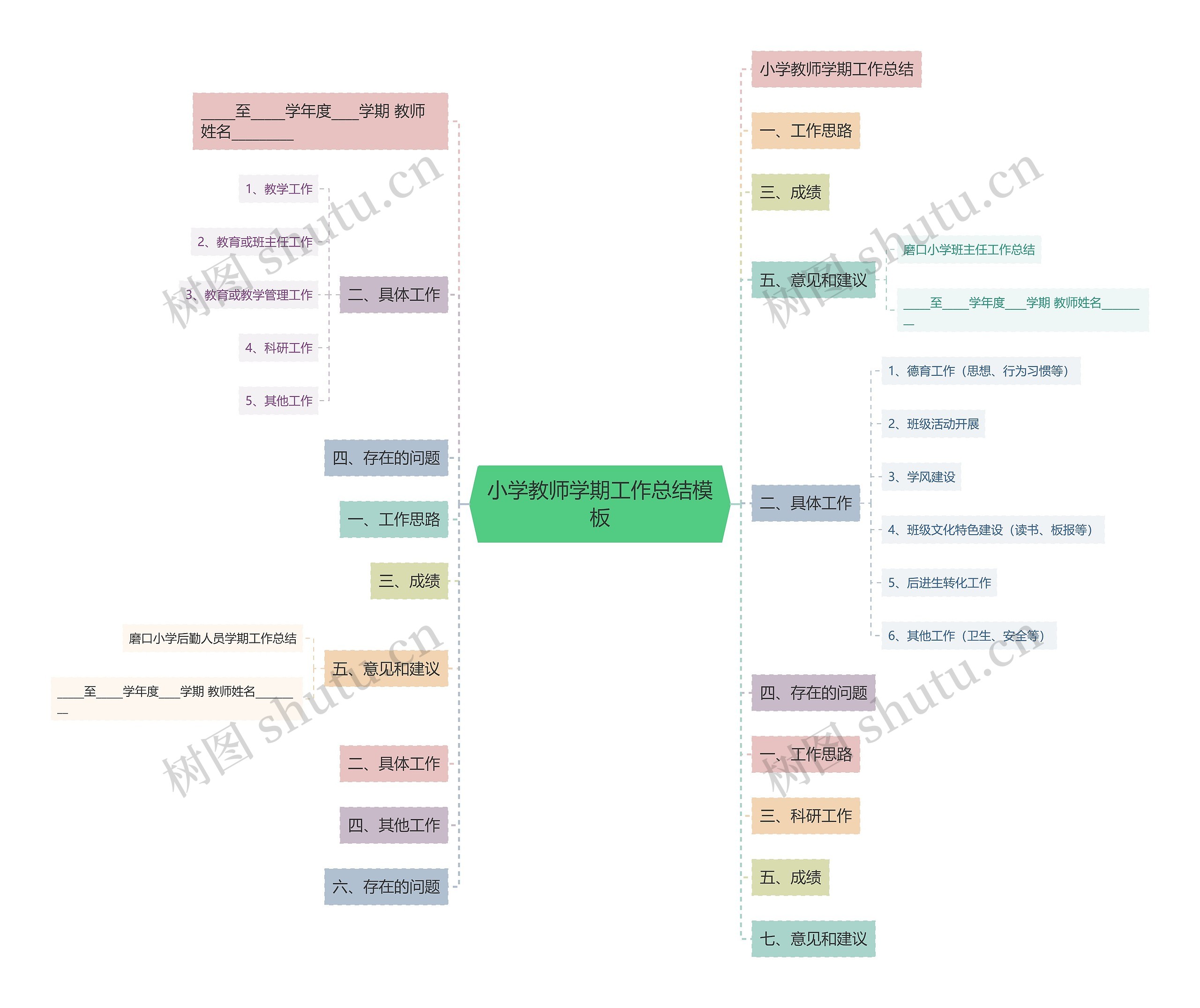 小学教师学期工作总结思维导图