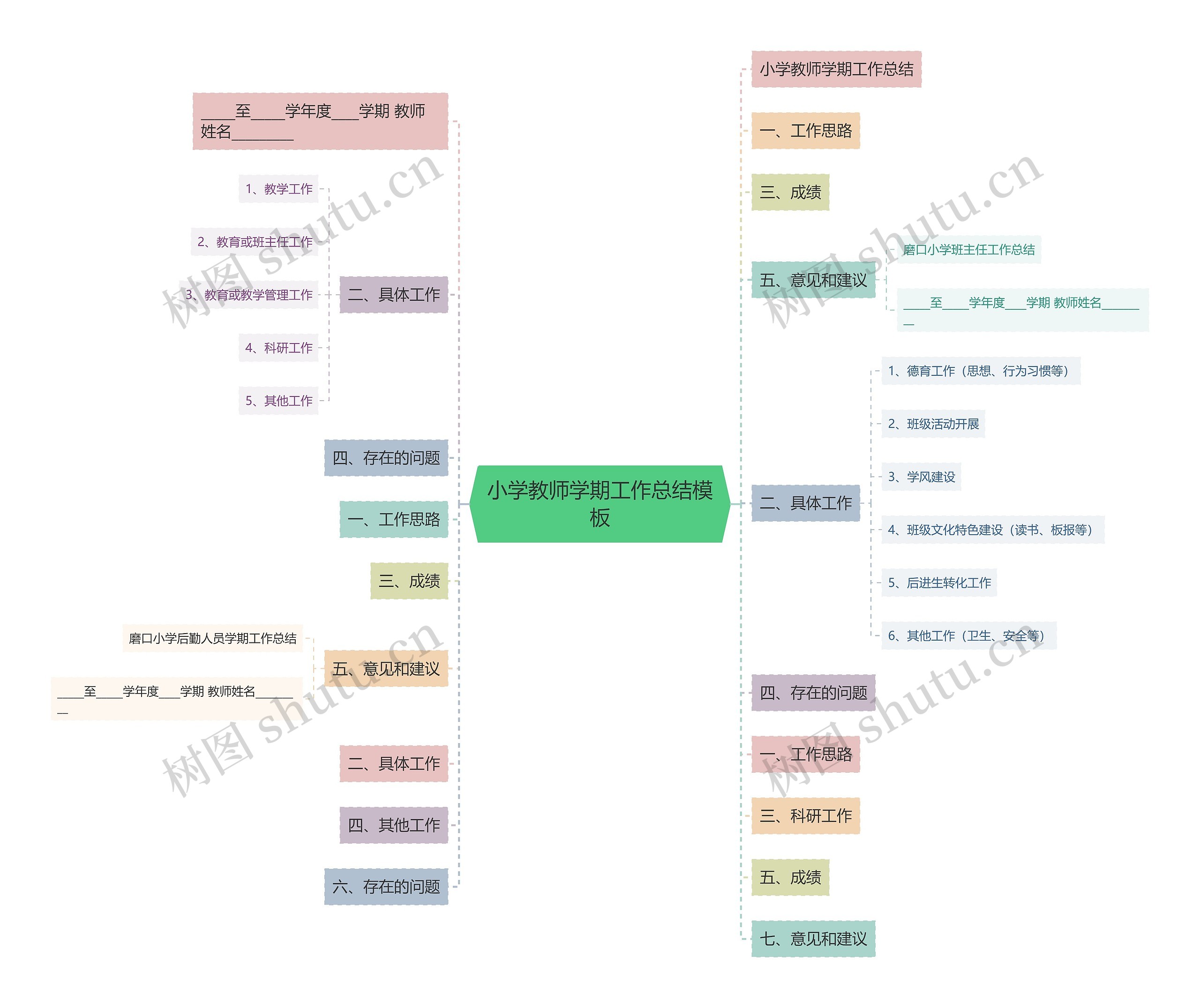 小学教师学期工作总结模板 小学教师学期工作总结模板